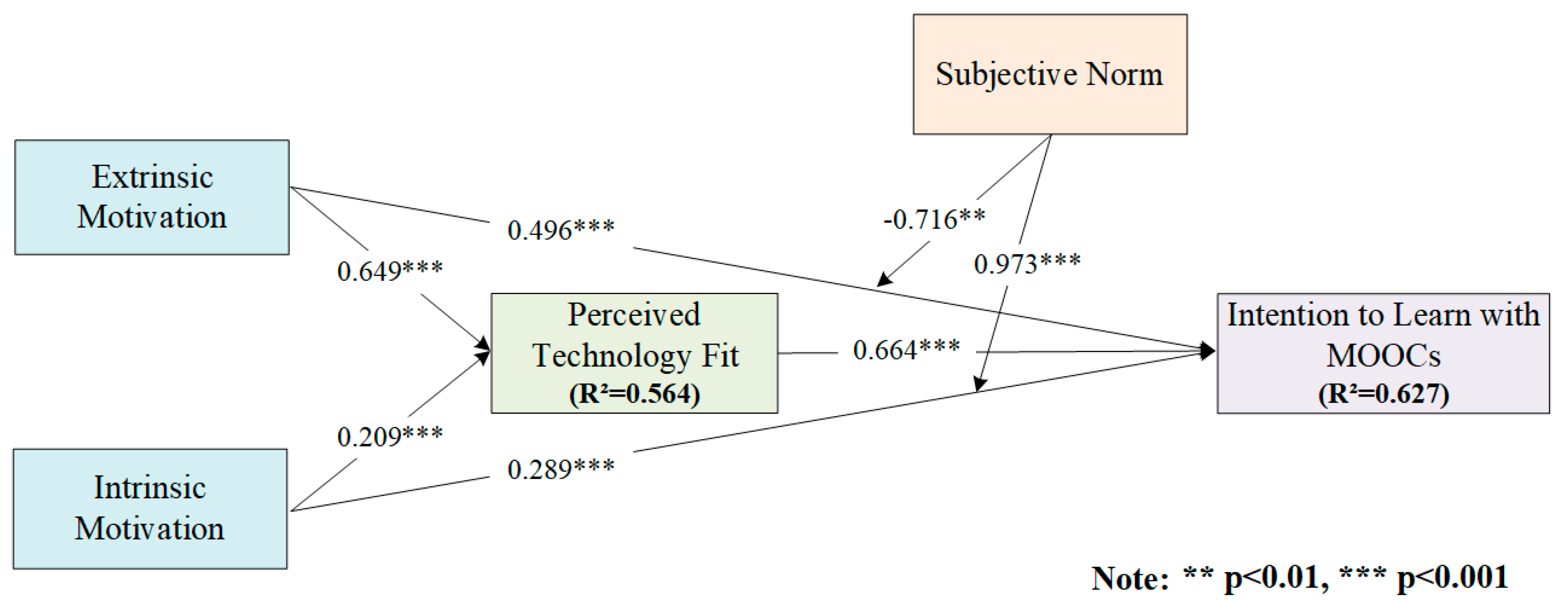 Behavsci 13 00098 g002
