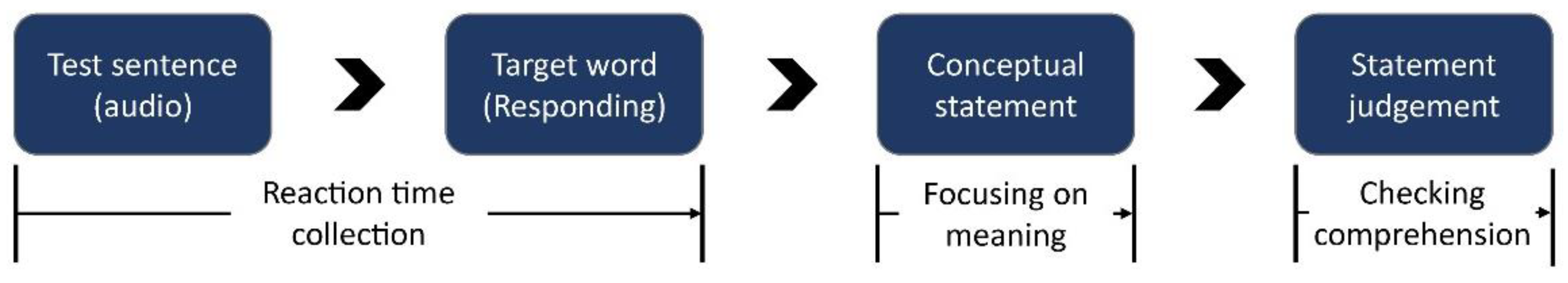 Behavsci 13 00099 g001 Behavsci 13 00099 g001