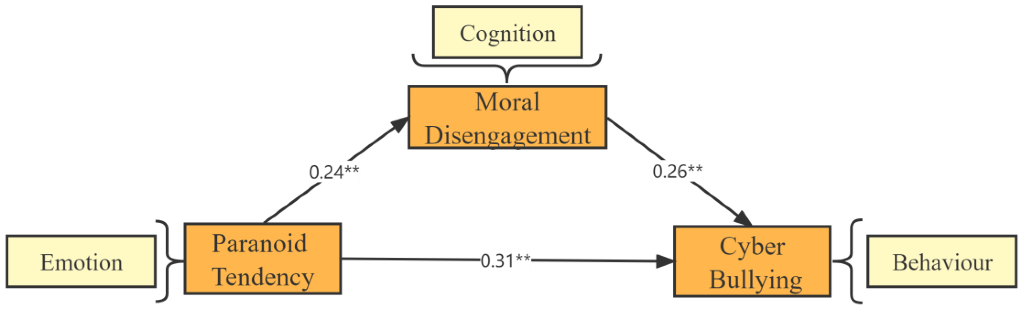 Behavsci 13 00102 g002