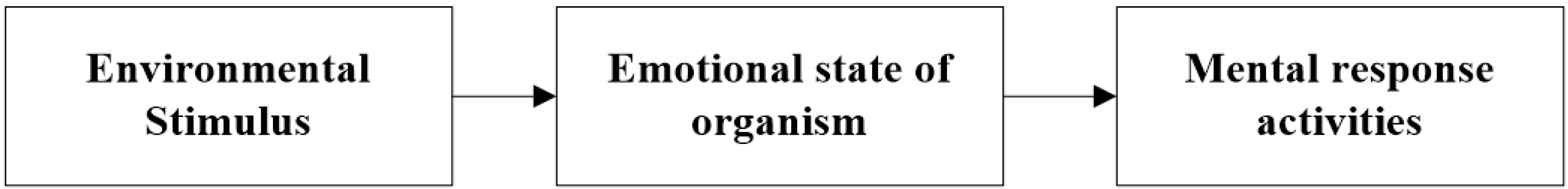 Behavsci 13 00103 g001