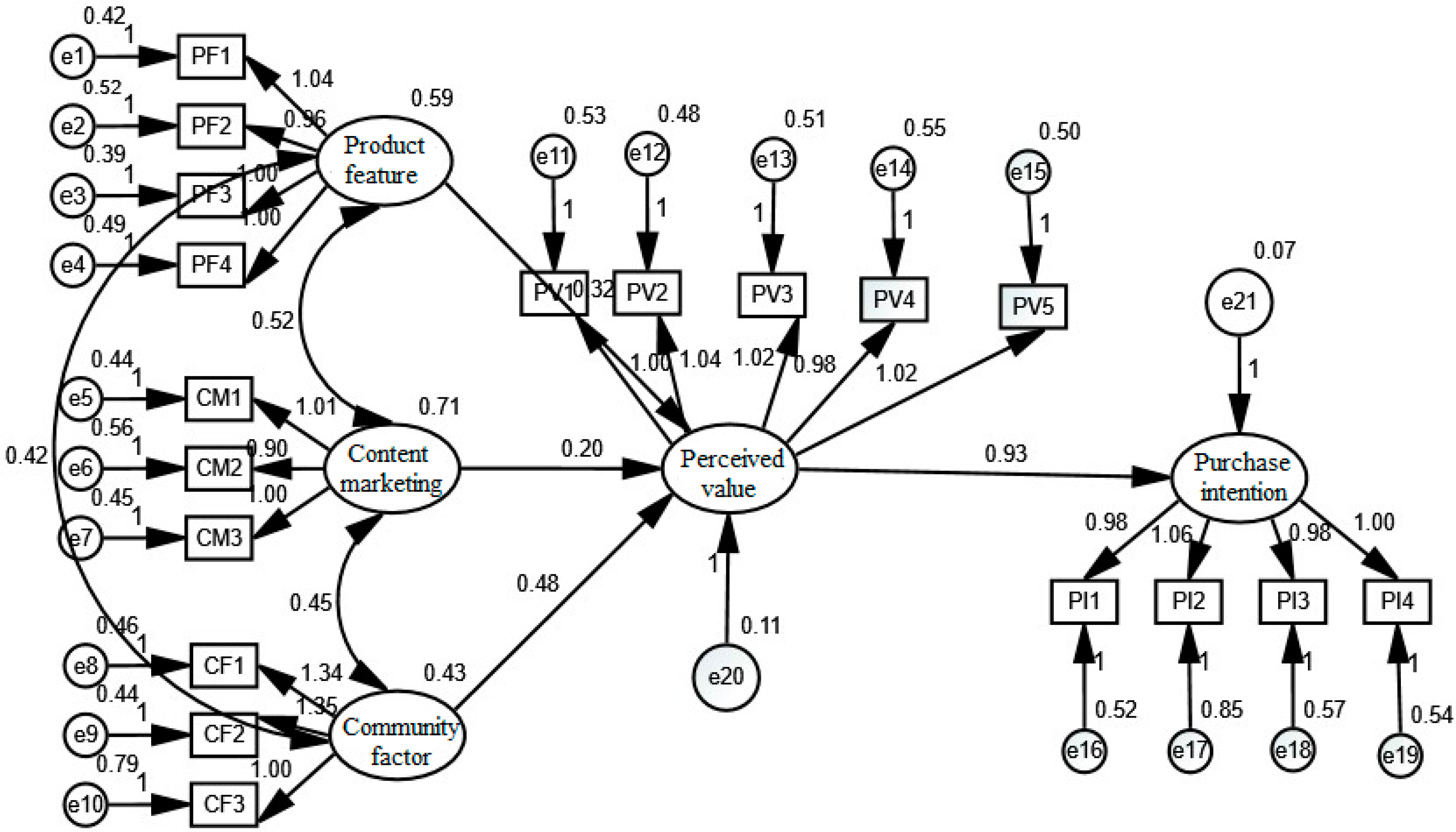 Behavsci 13 00103 g003