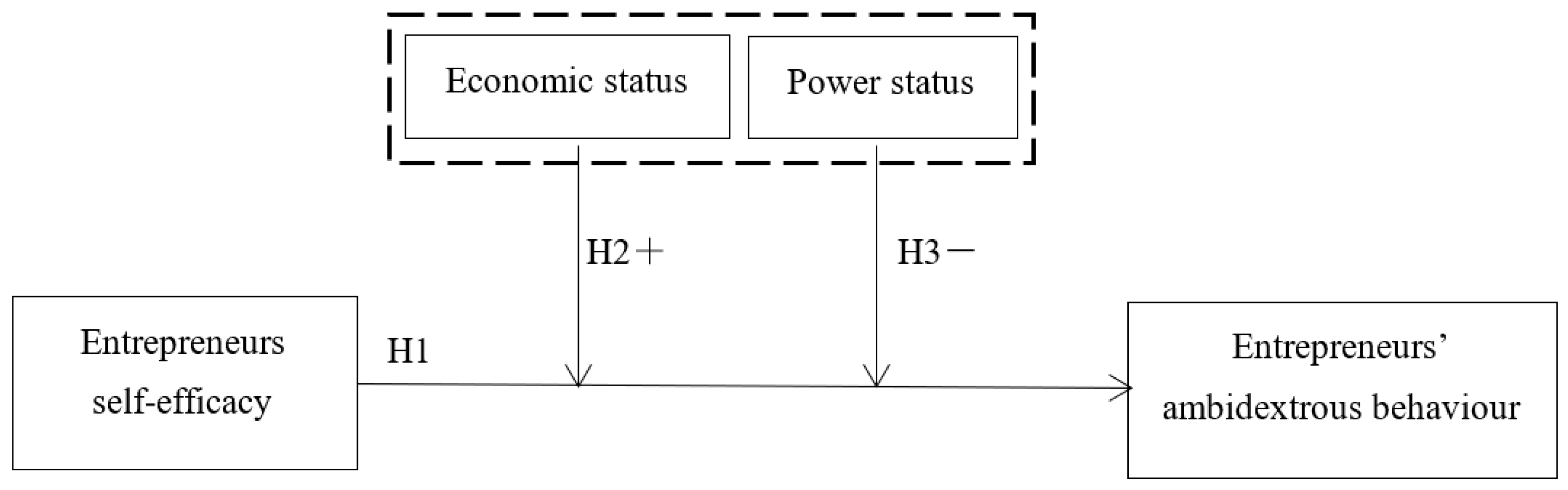 Behavsci 13 00108 g001