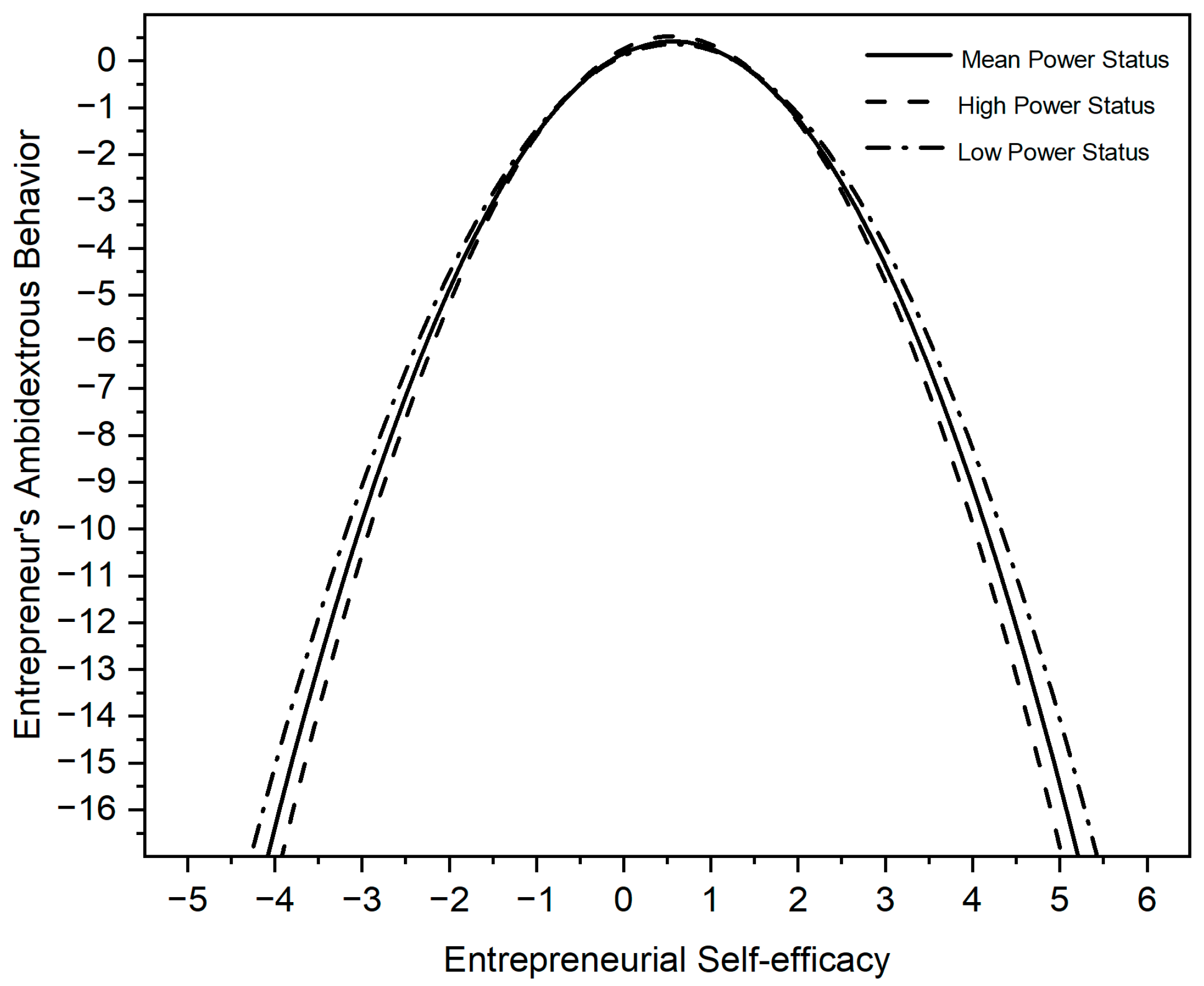 Behavsci 13 00108 g003
