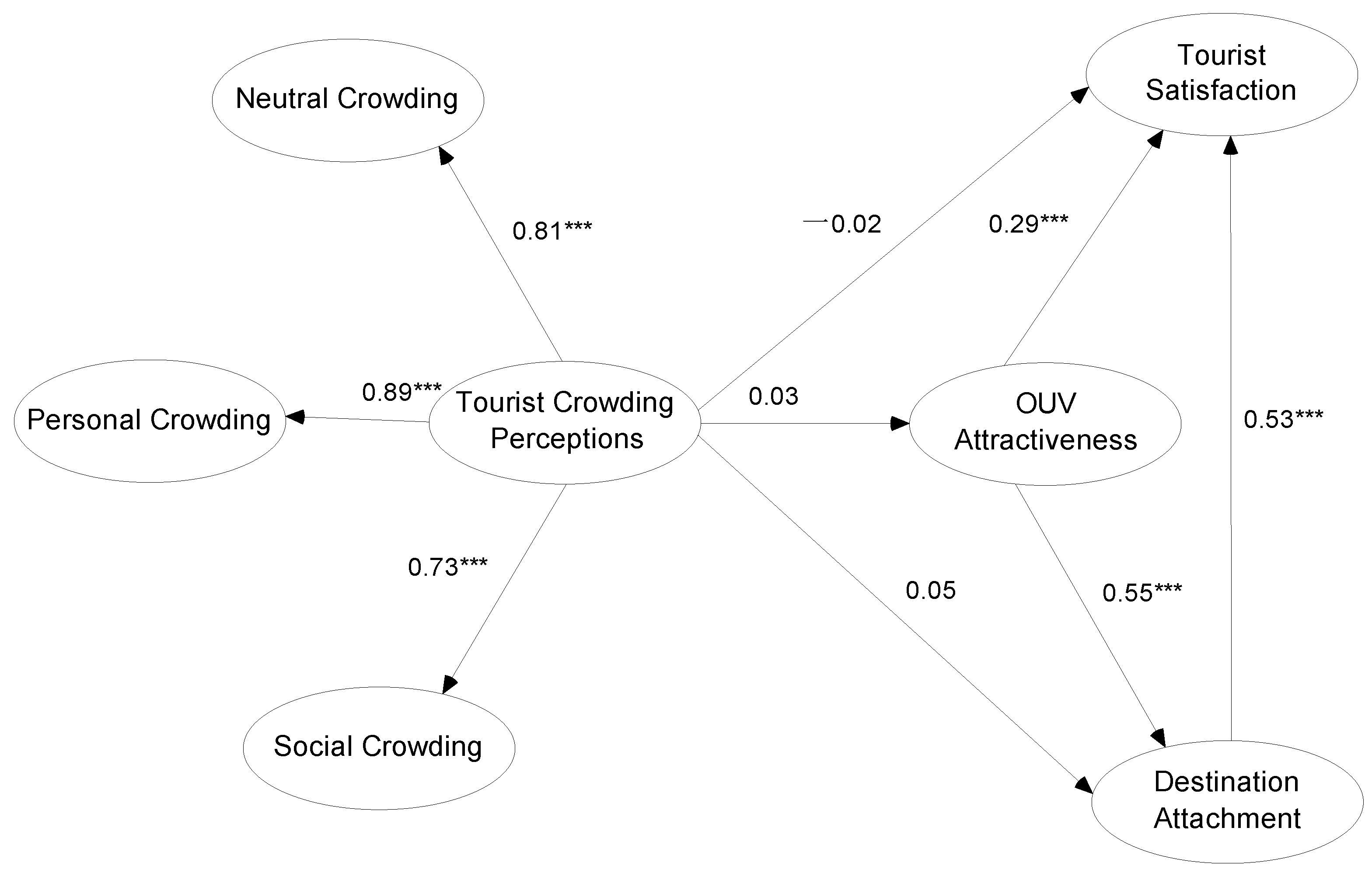 Behavsci 13 00112 g003