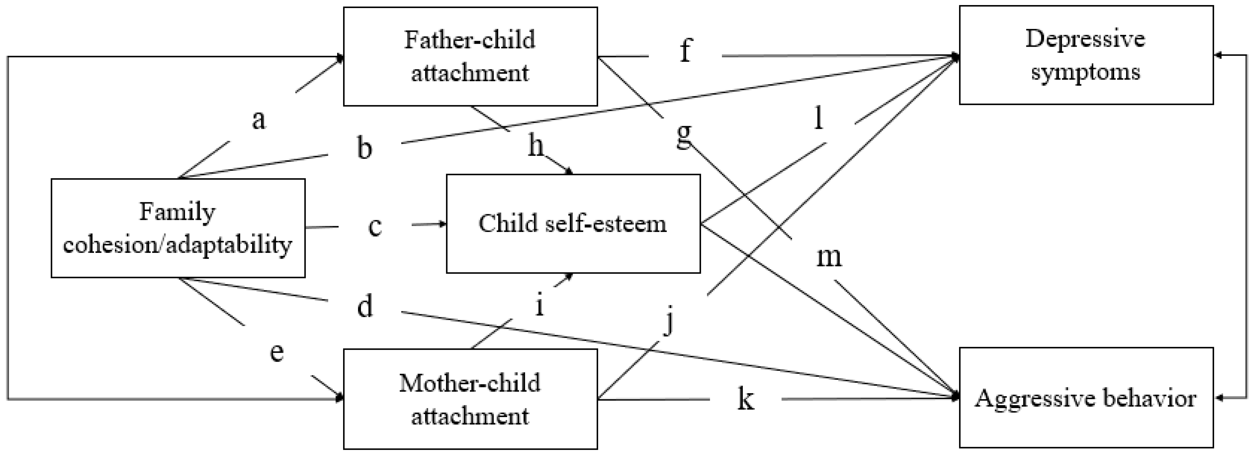 Behavsci 13 00113 g001