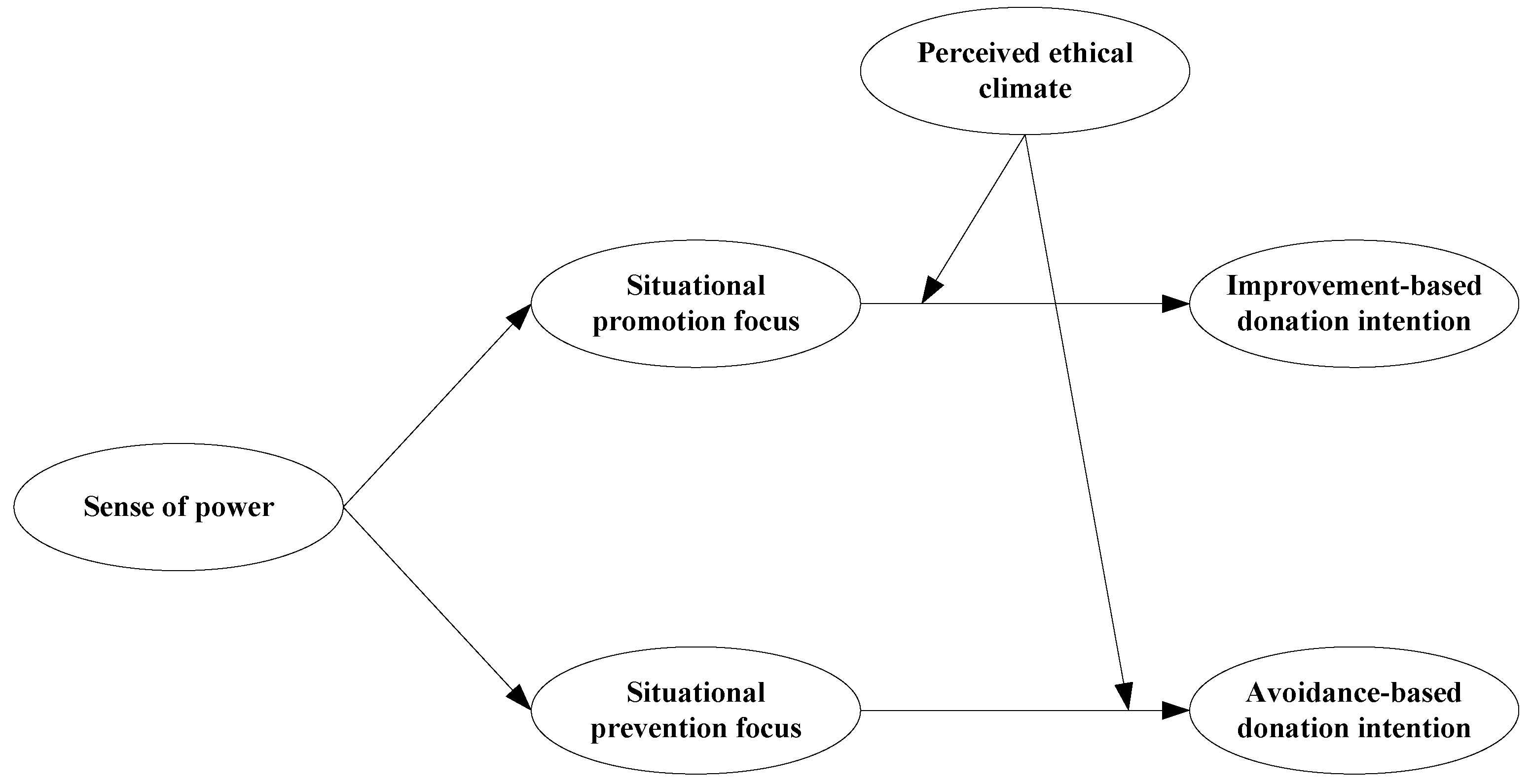 Behavsci 13 00118 g001 Behavsci 13 00118 g001