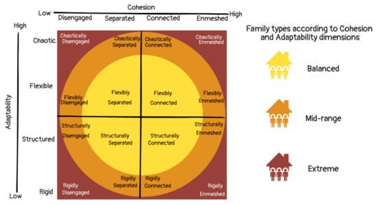 Behavsci 13 00120 g001