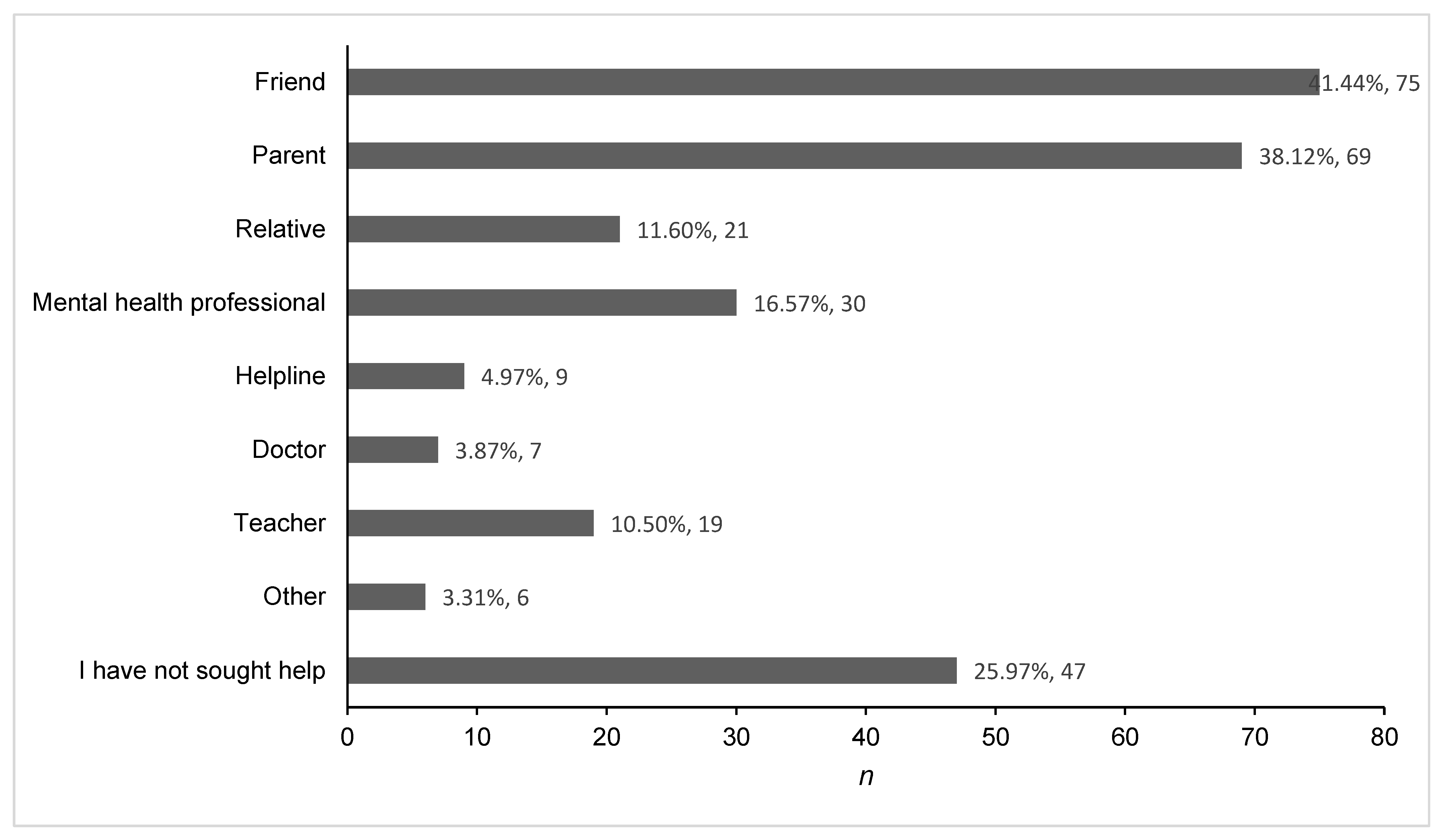 Behavsci 13 00121 g001