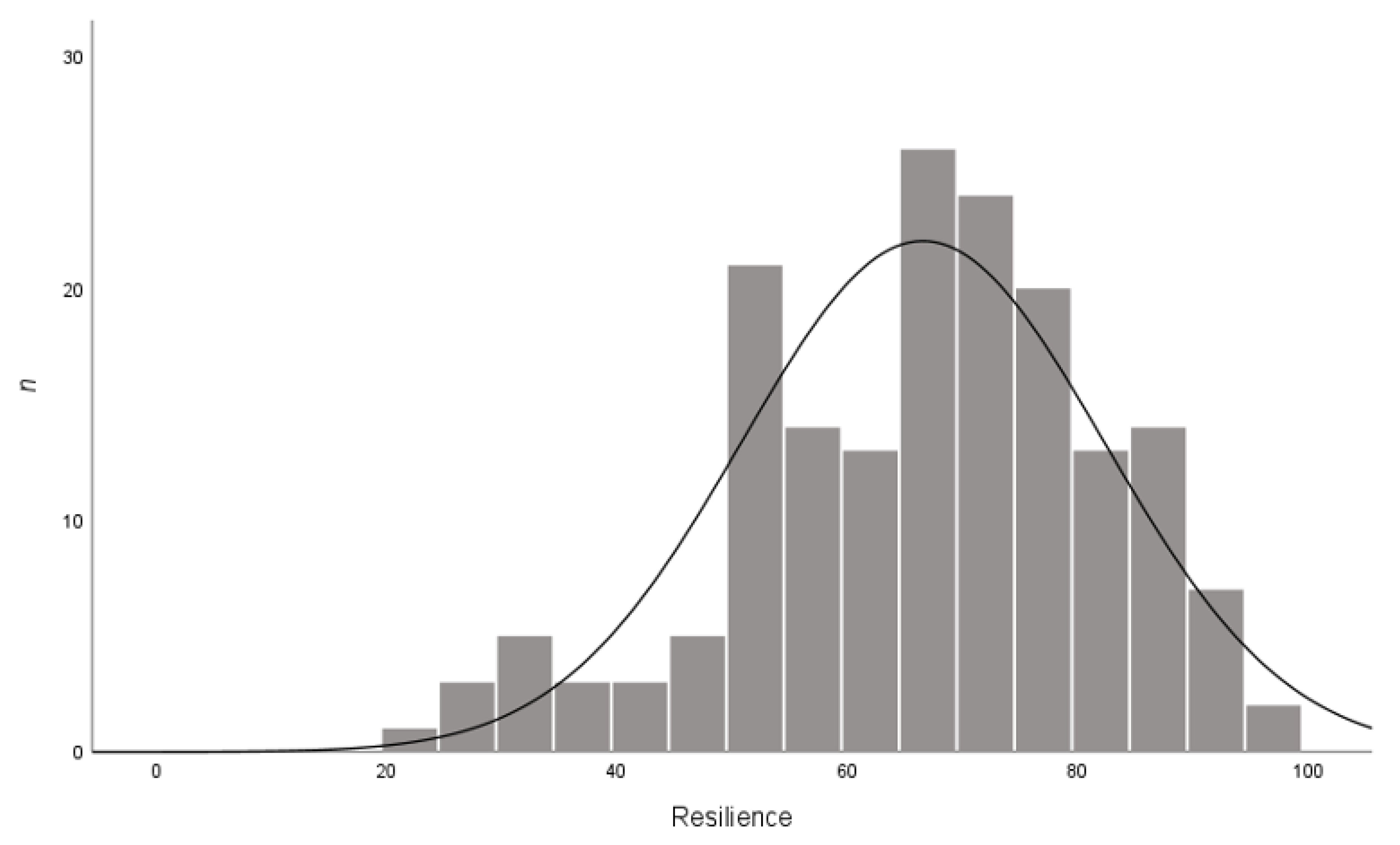 Behavsci 13 00121 g002