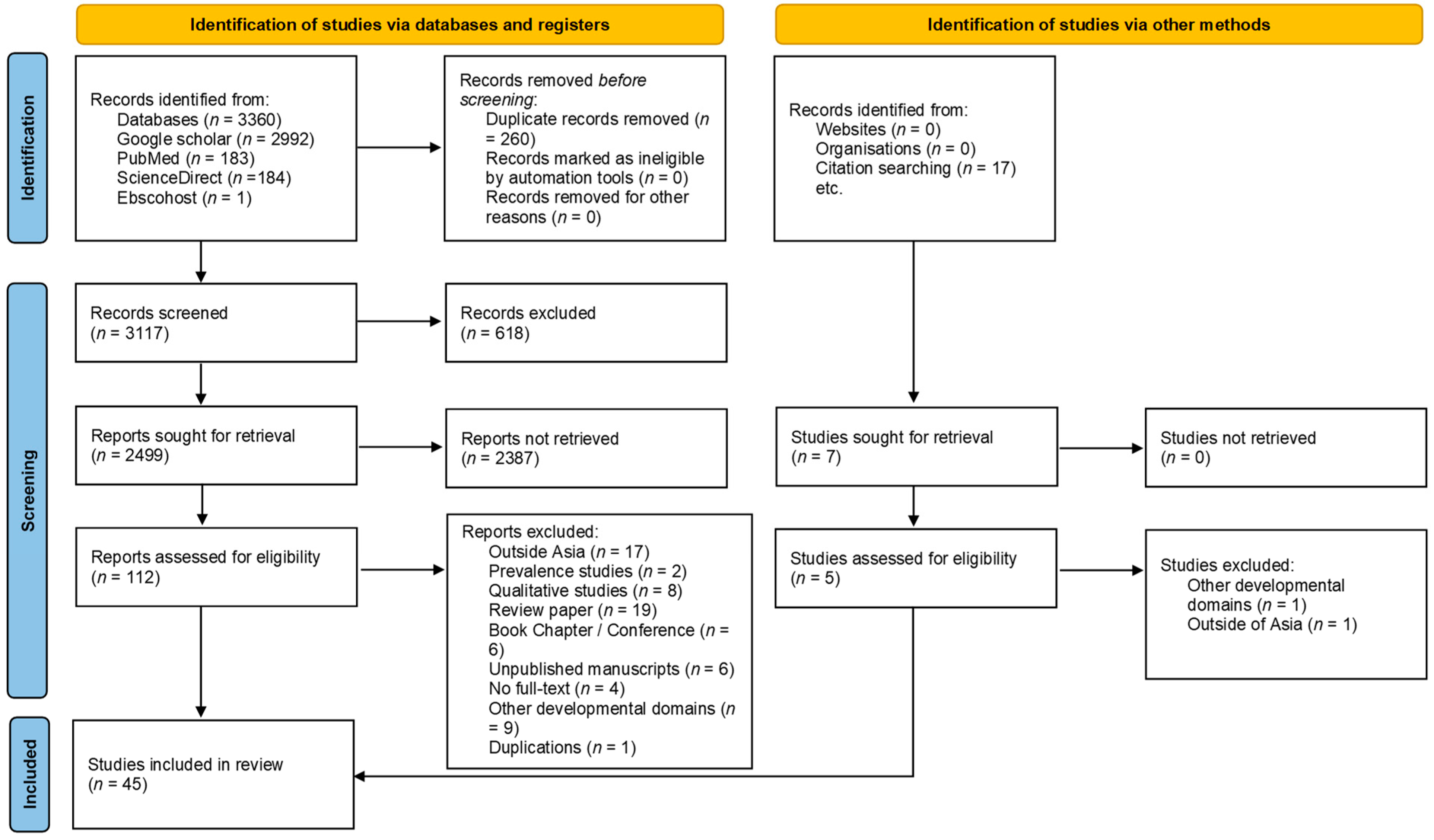 Behavsci 13 00123 g001