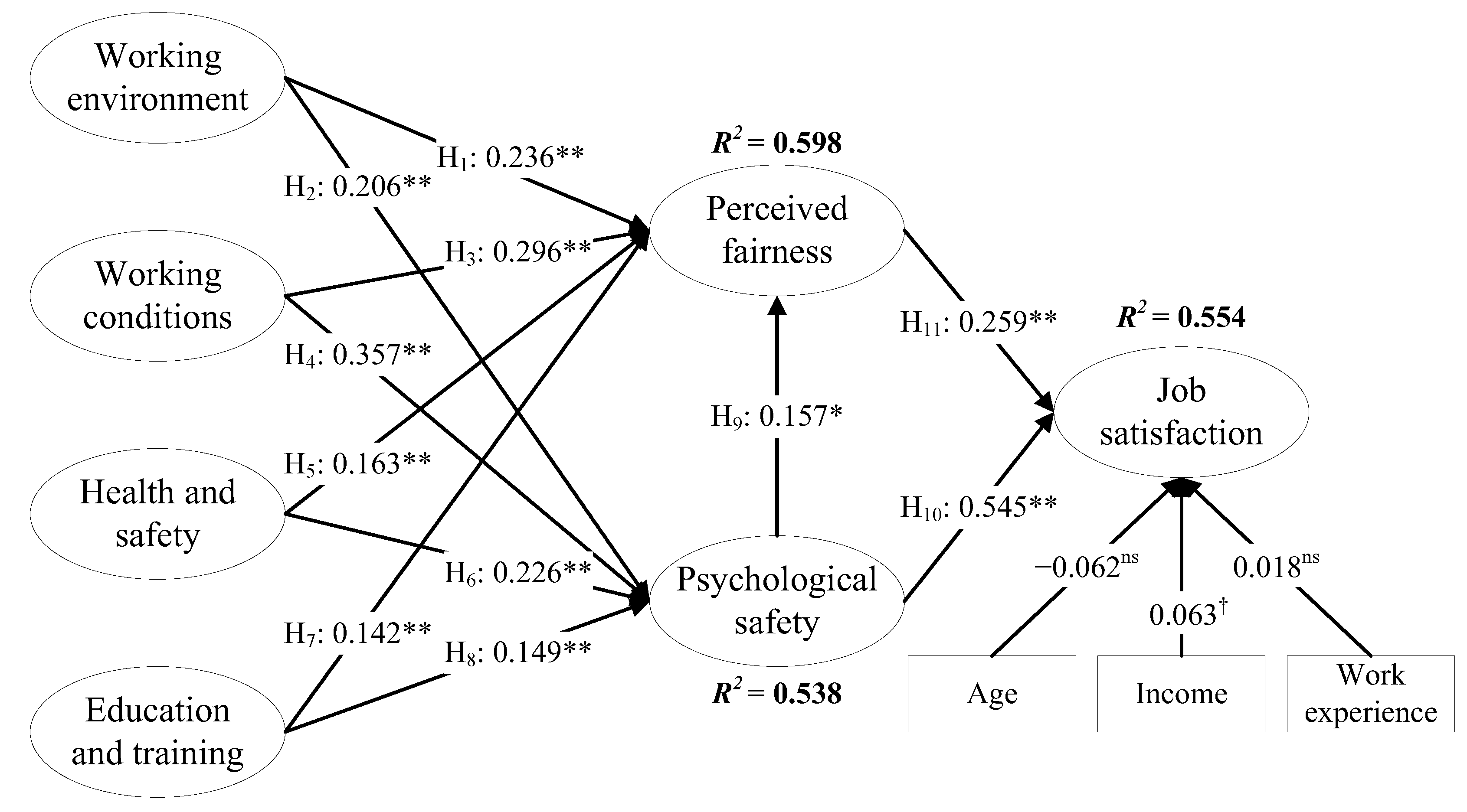 Behavsci 13 00125 g002