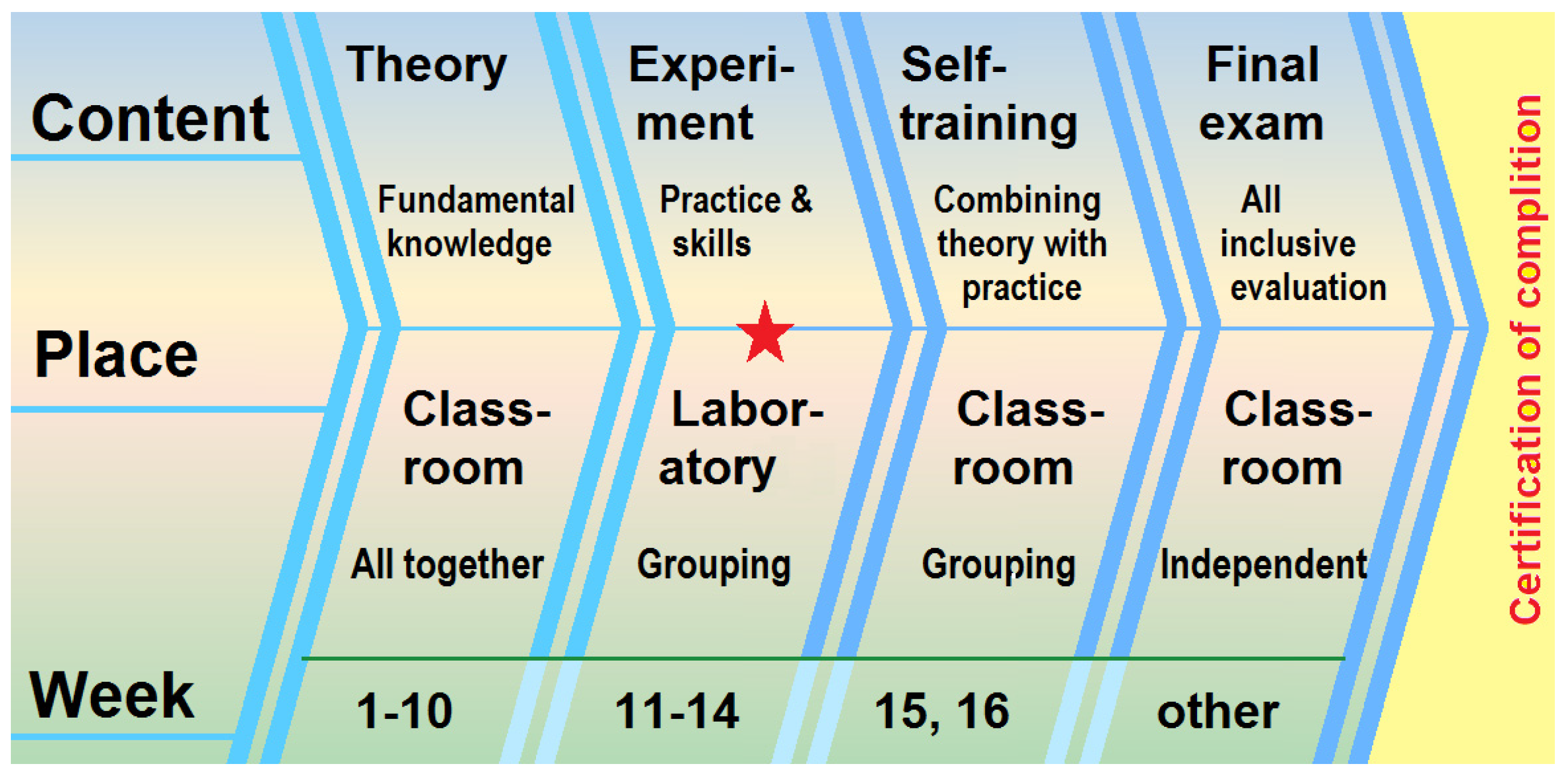 Behavsci 13 00127 g001