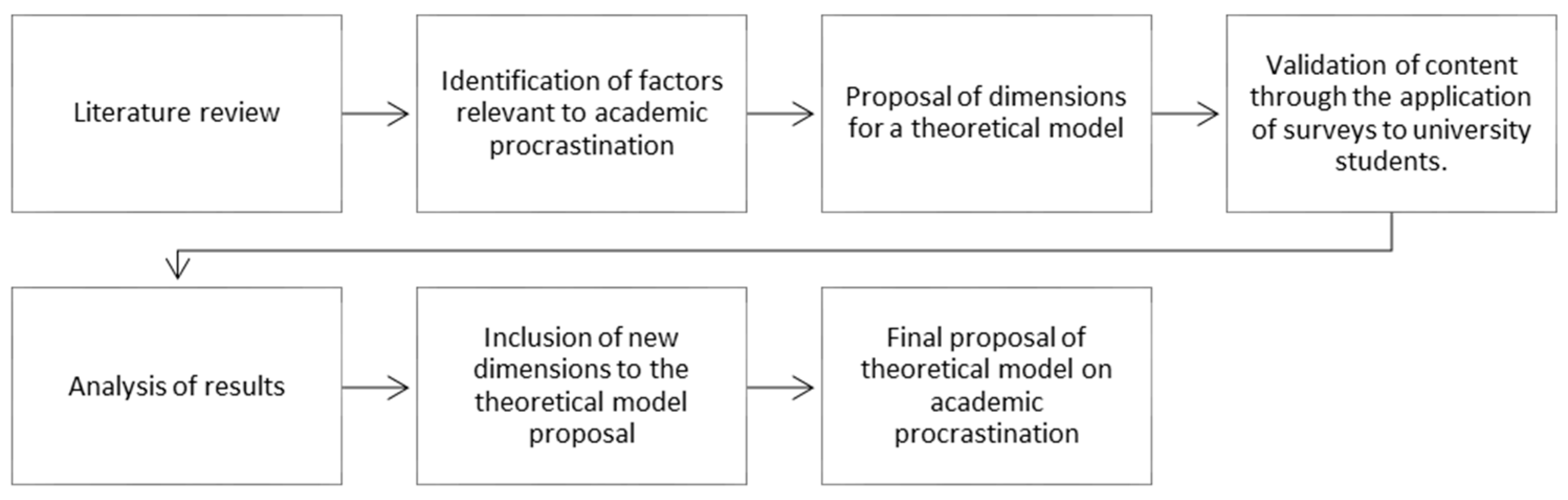 Behavsci 13 00128 g001