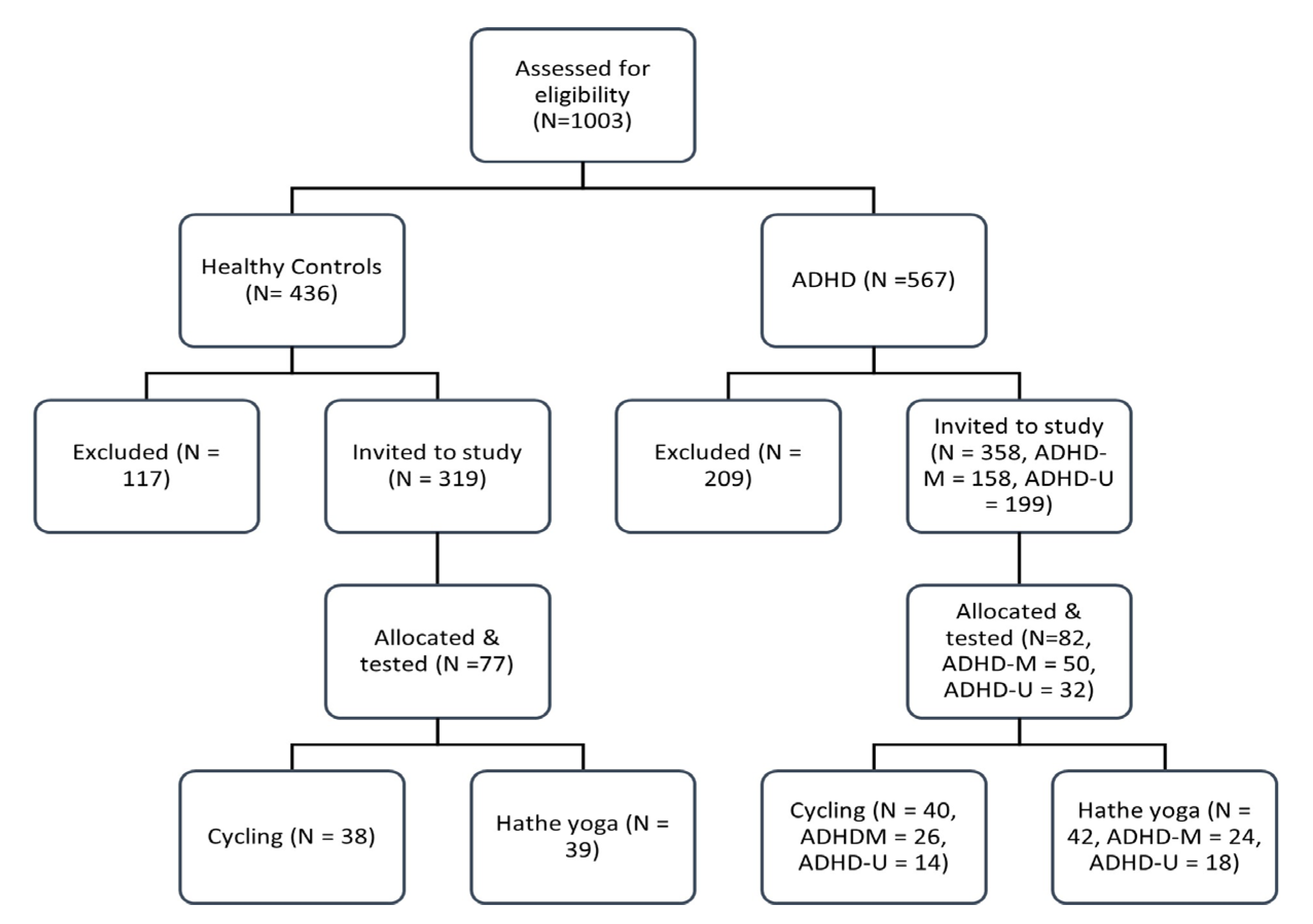Behavsci 13 00129 g001