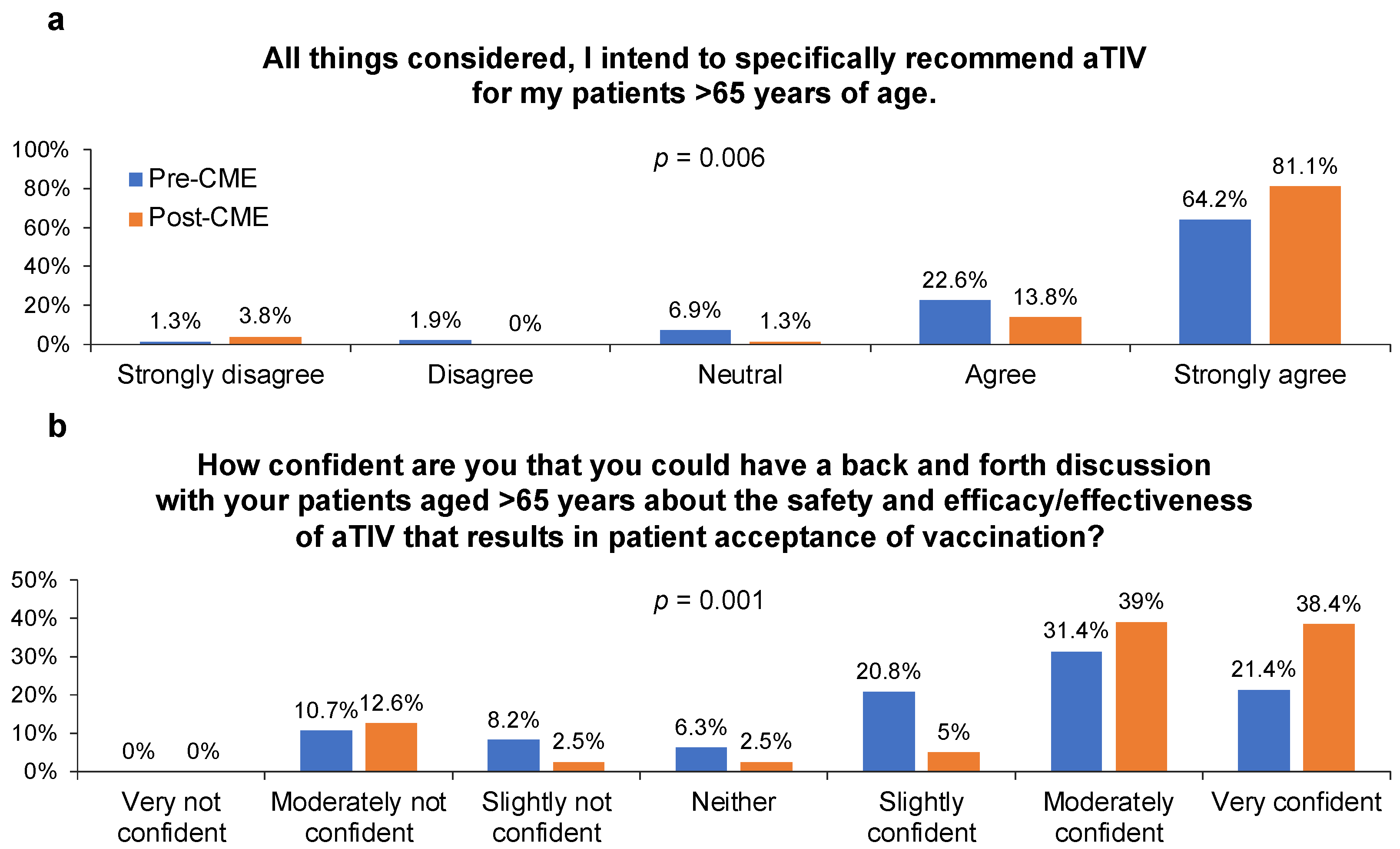 Behavsci 13 00130 g003 Behavsci 13 00130 g003