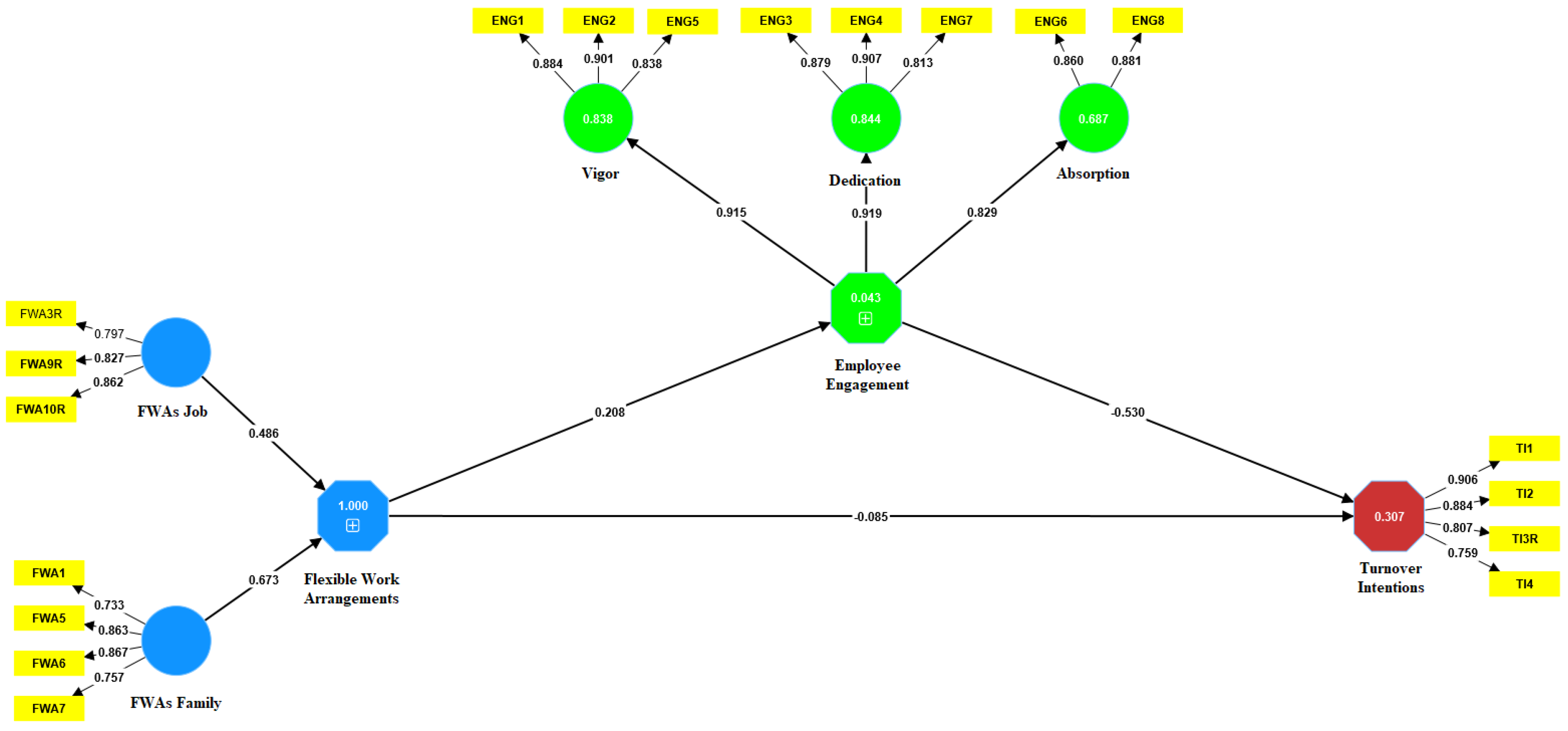 Behavsci 13 00131 g001