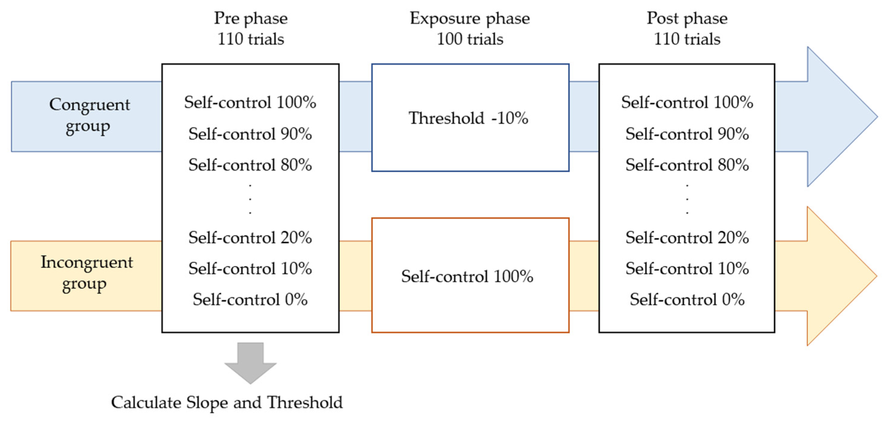 Behavsci 13 00132 g001