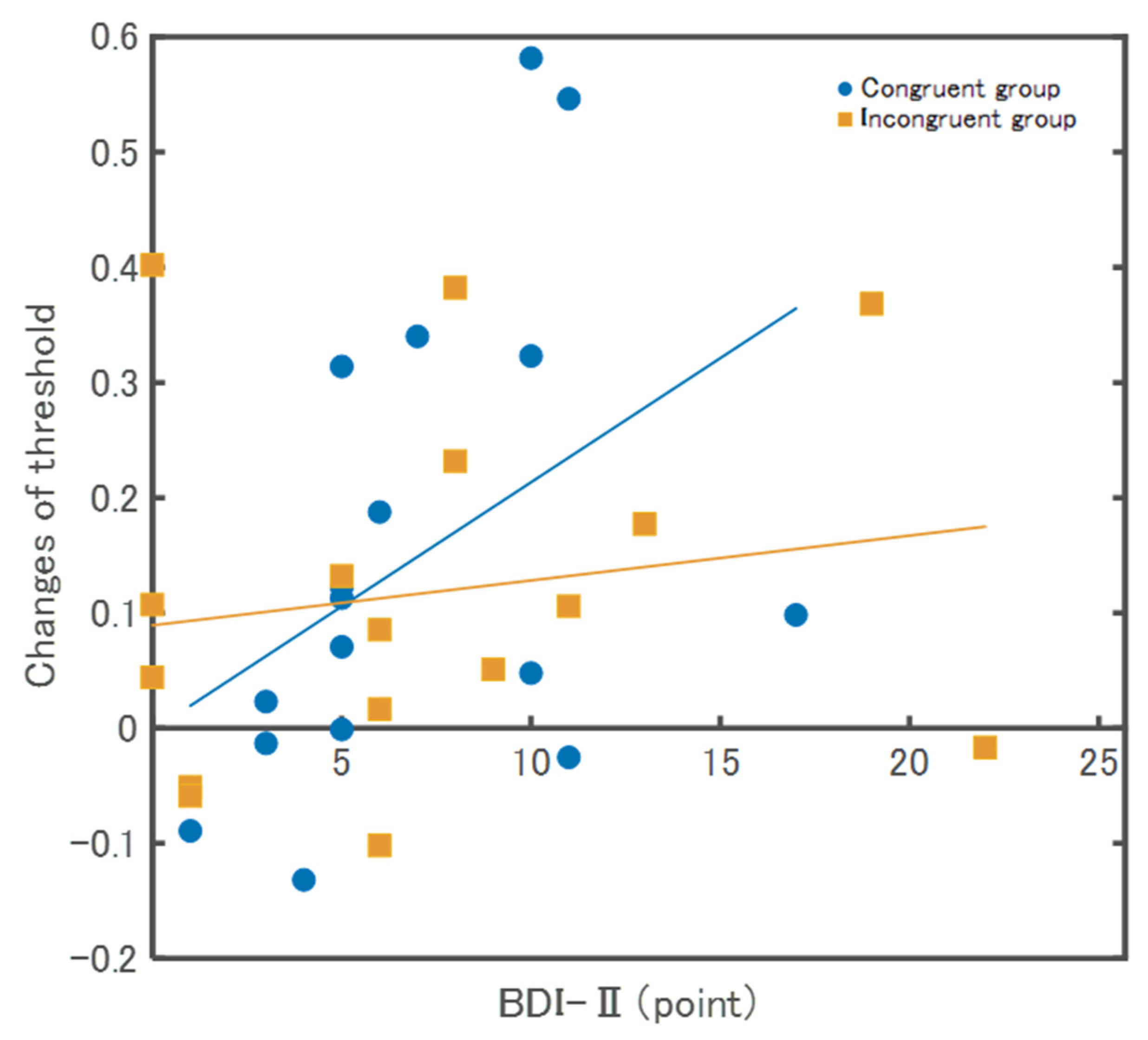 Behavsci 13 00132 g005