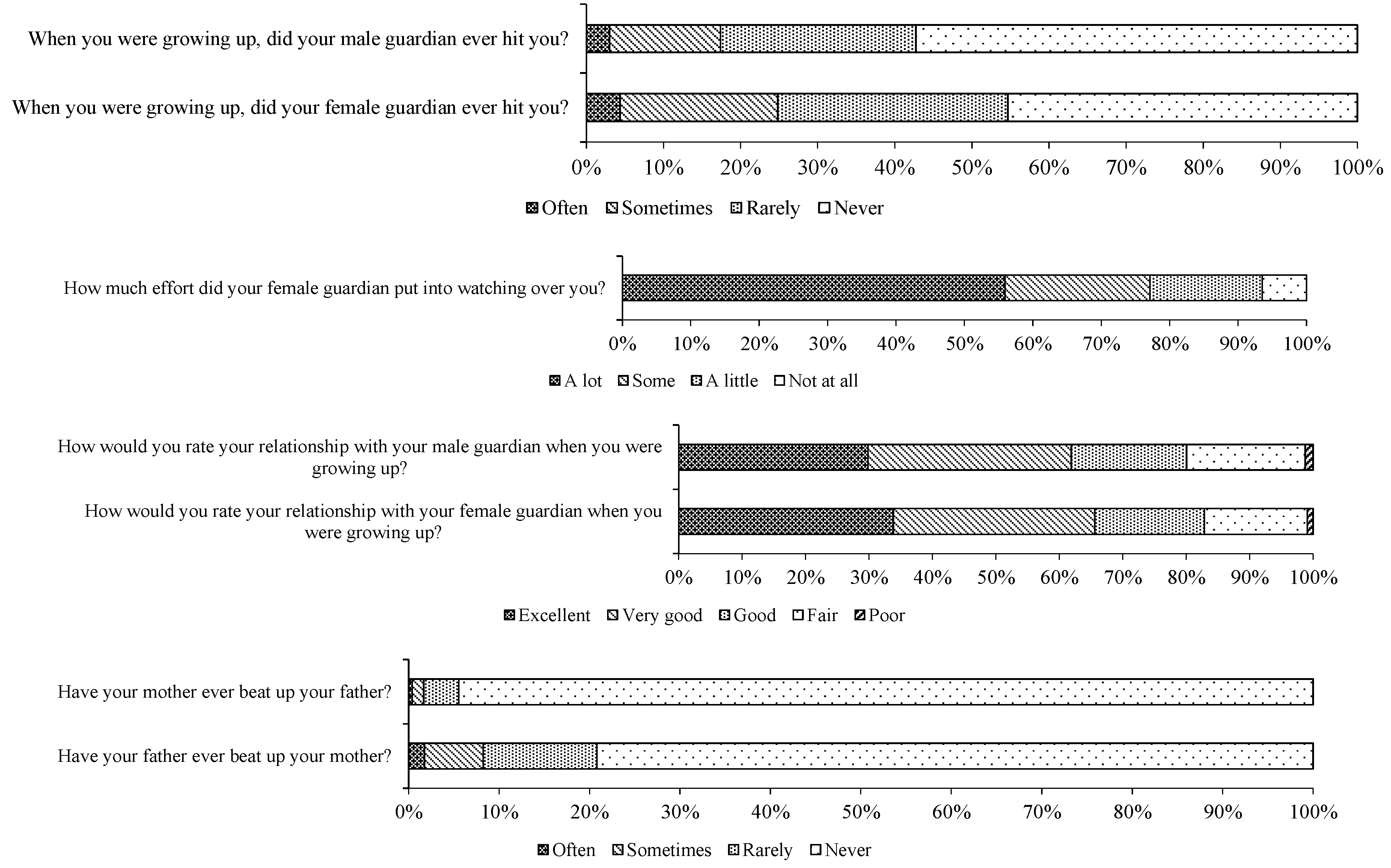 Behavsci 13 00137 g001