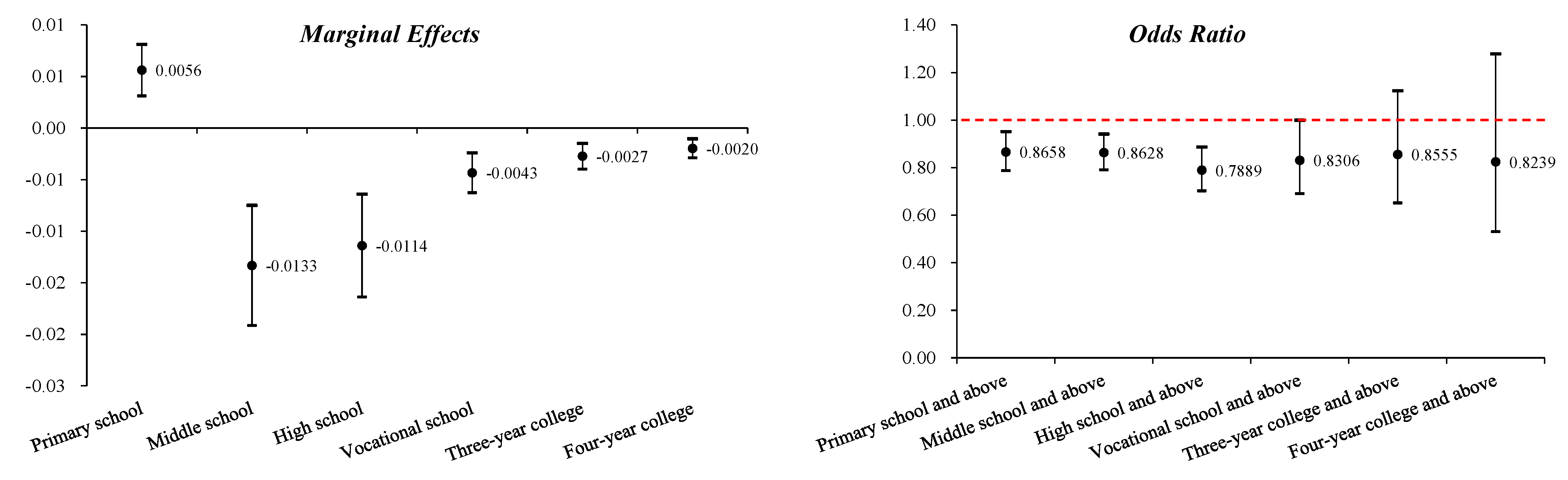 Behavsci 13 00137 g003