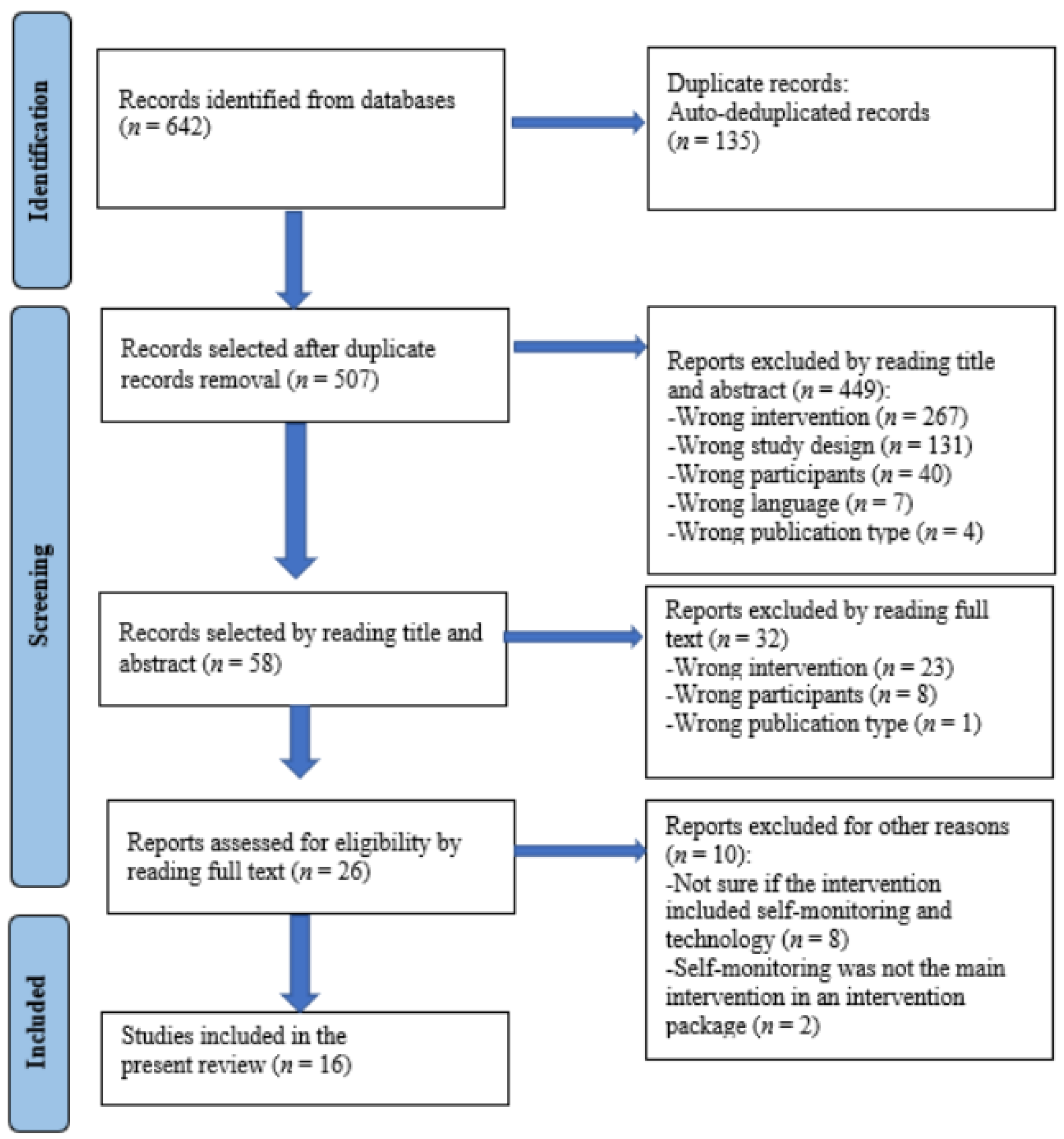 Behavsci 13 00138 g001