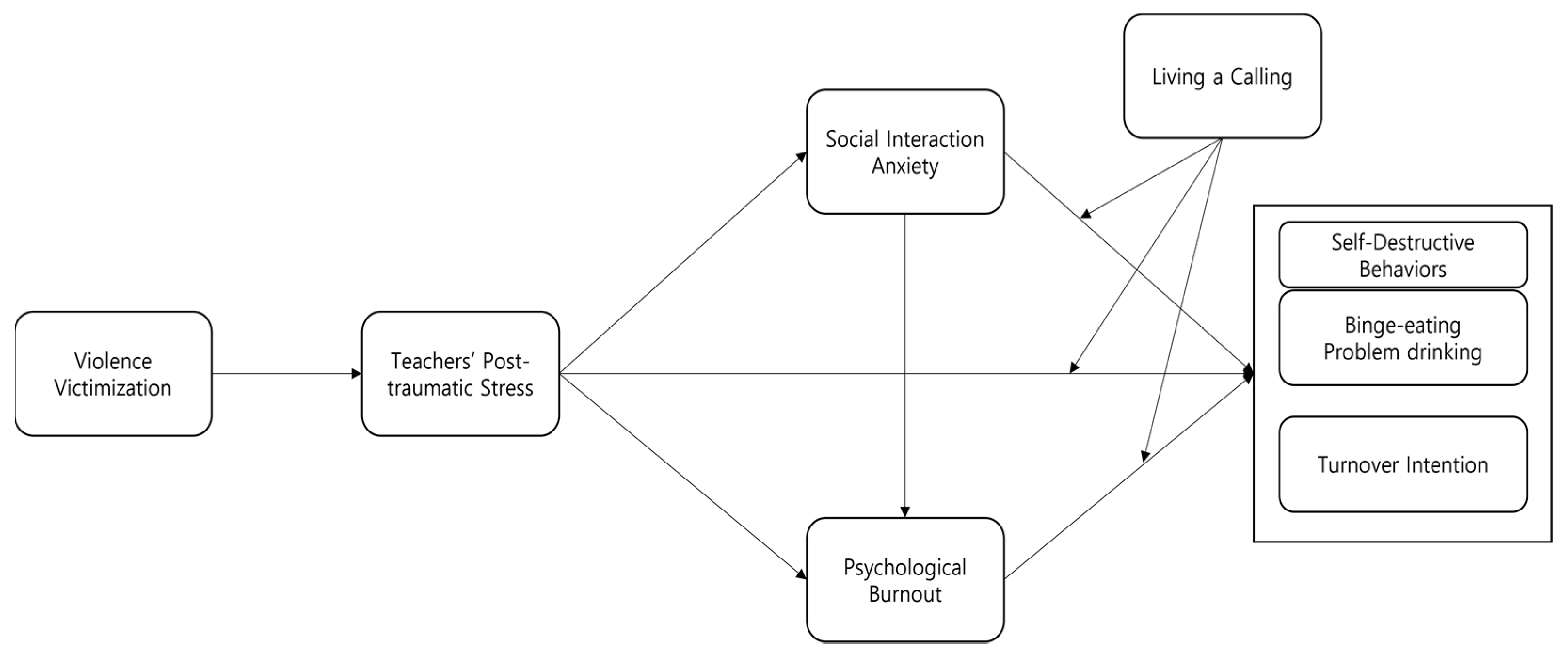Behavsci 13 00139 g001 Behavsci 13 00139 g001