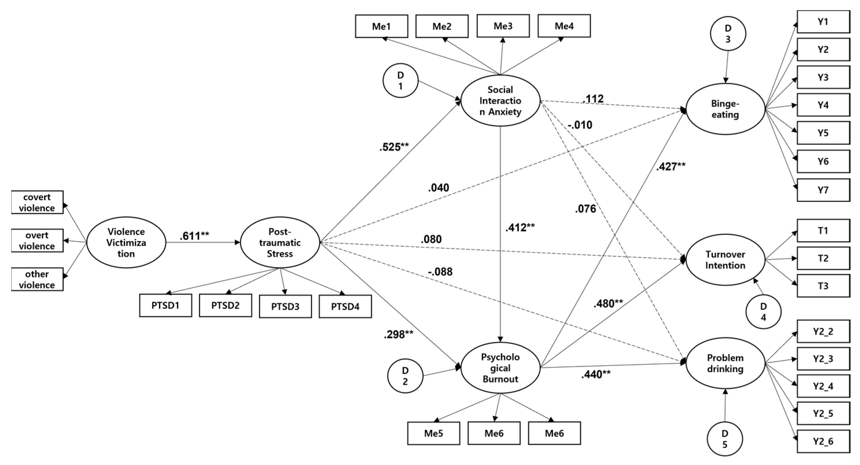 Behavsci 13 00139 g002 Behavsci 13 00139 g002