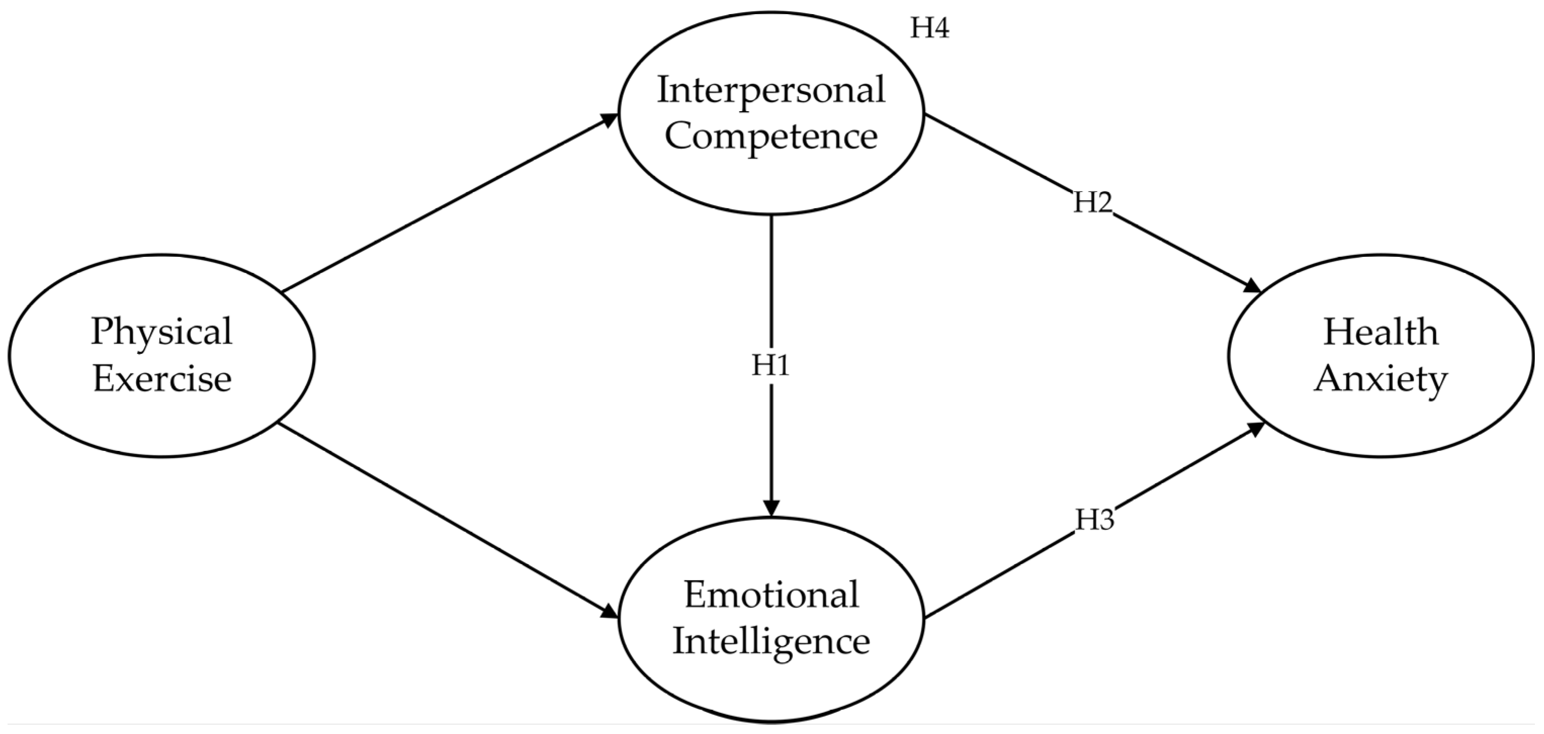 Behavsci 13 00140 g001