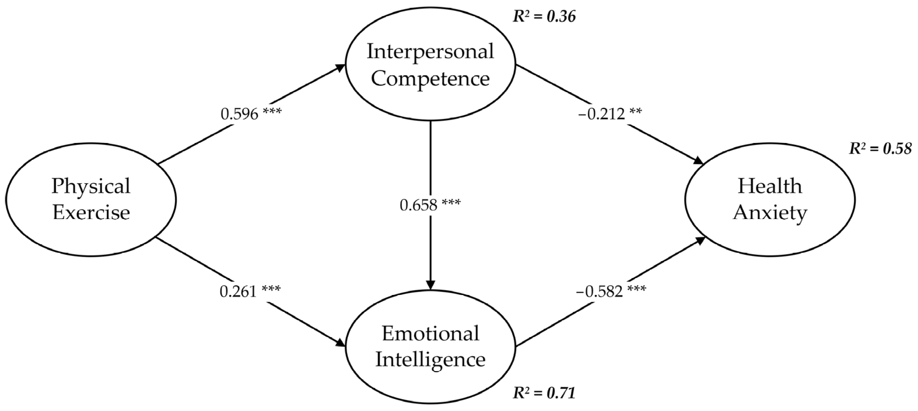 Behavsci 13 00140 g002