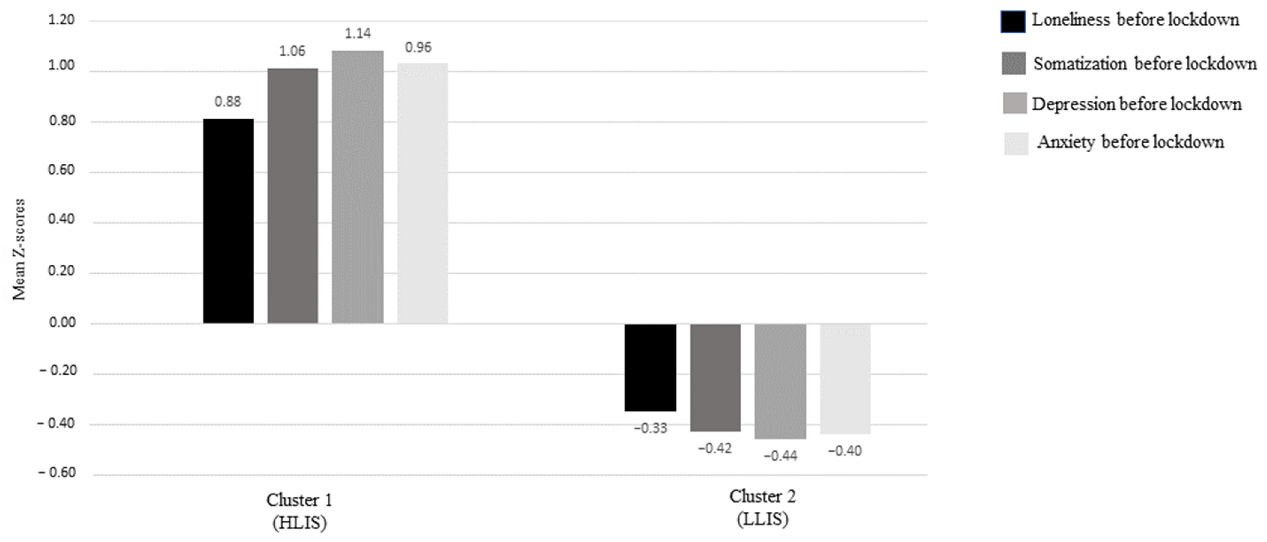 Behavsci 13 00141 g001