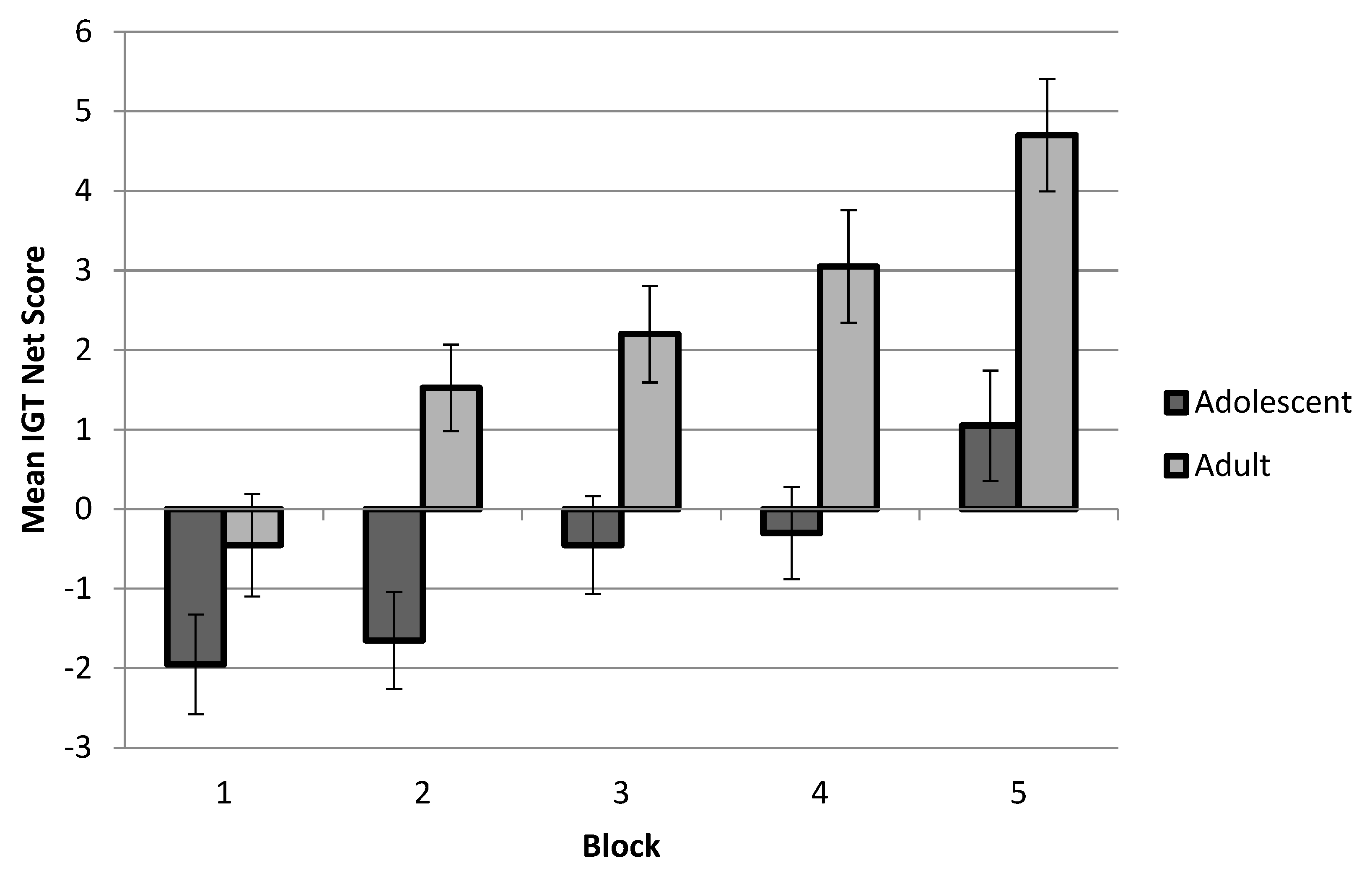 Behavsci 13 00142 g001