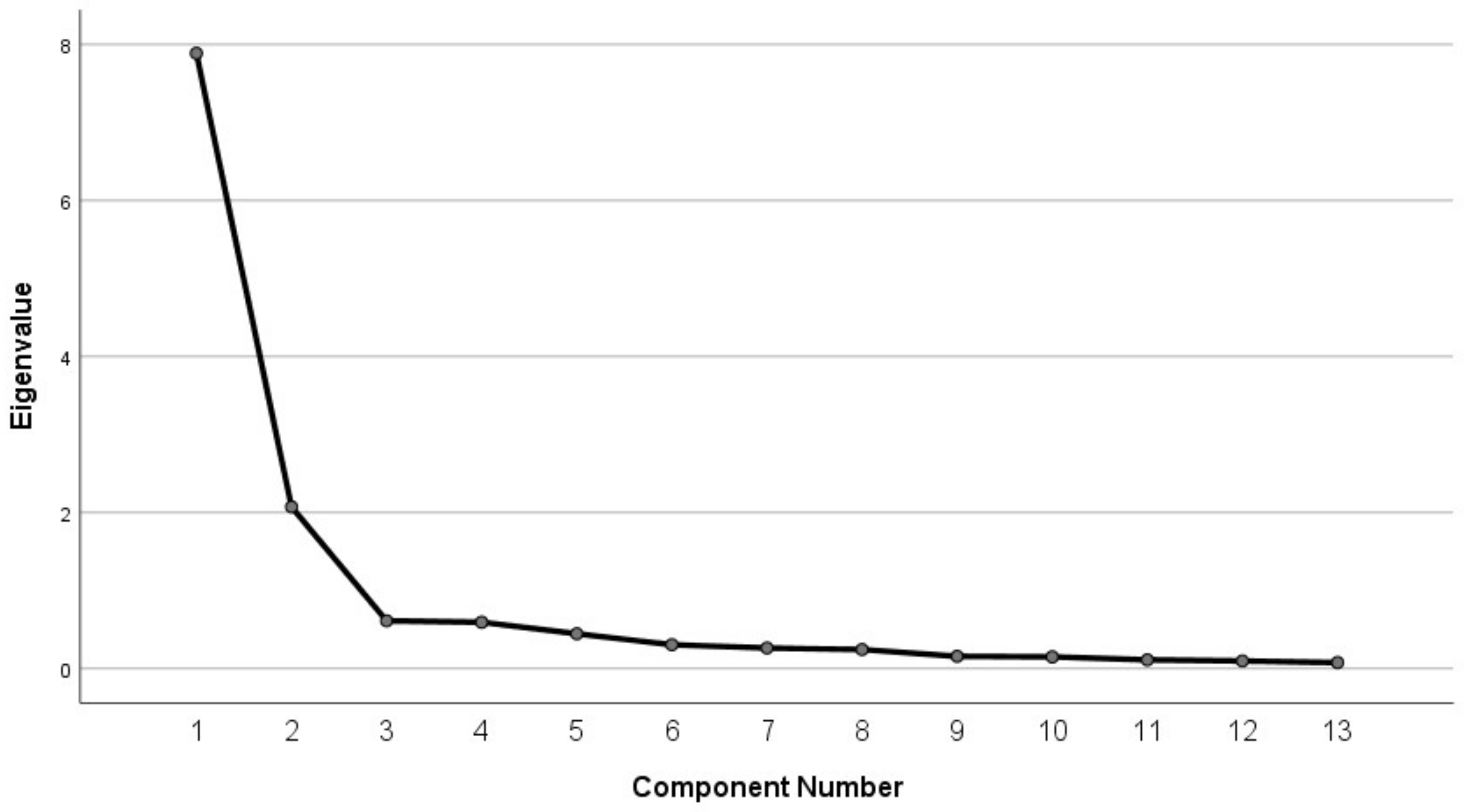 Behavsci 13 00145 g002