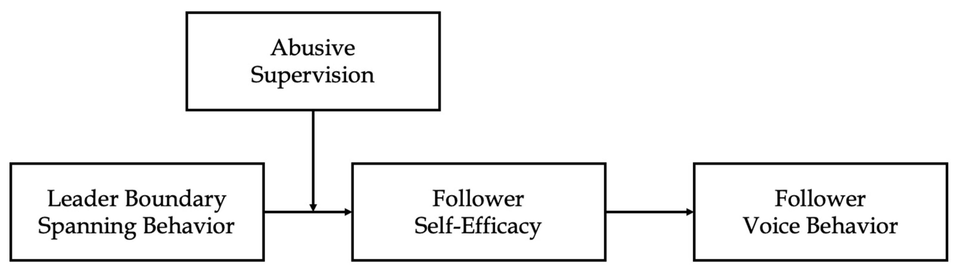 Behavsci 13 00146 g001