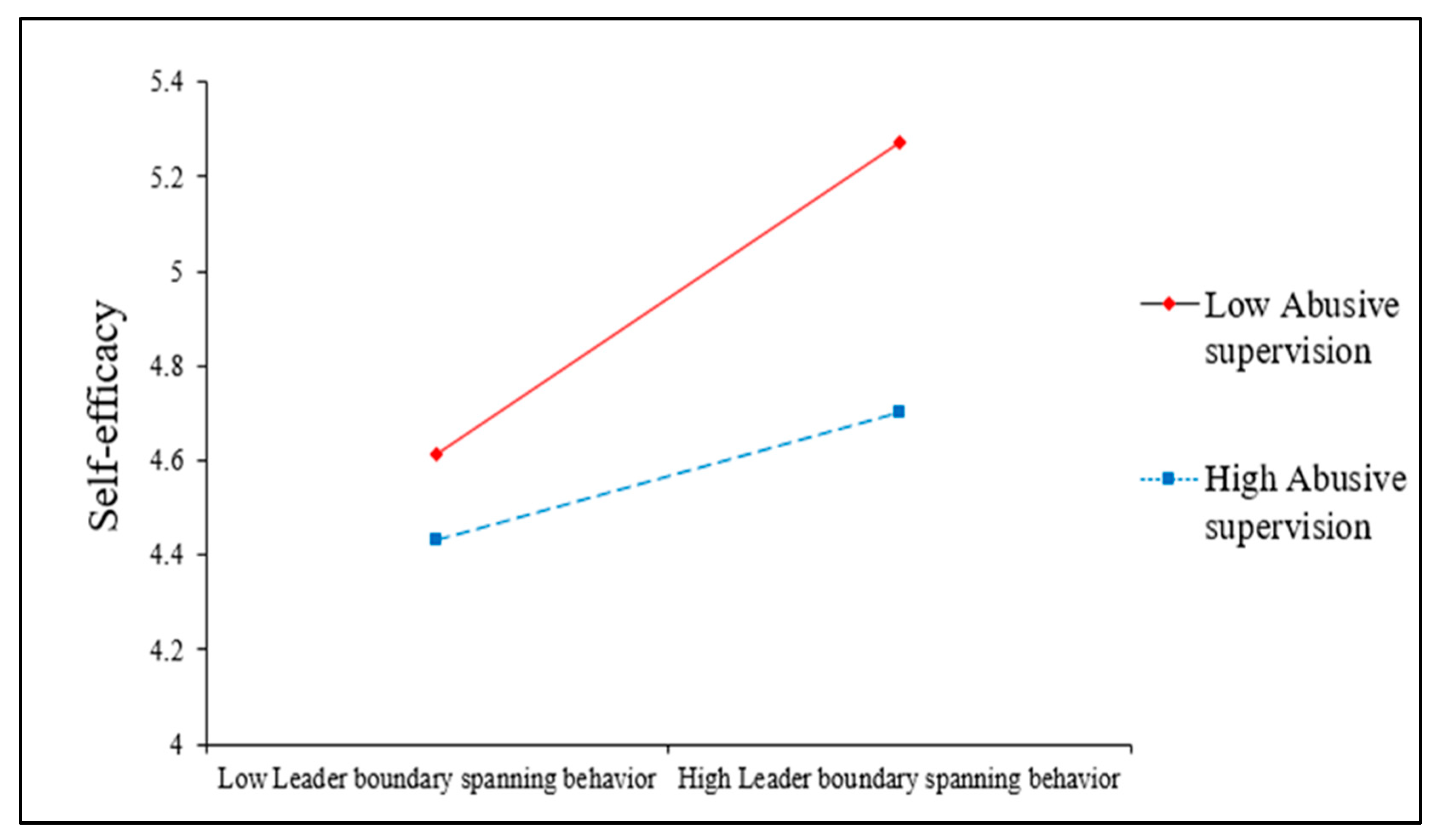 Behavsci 13 00146 g002