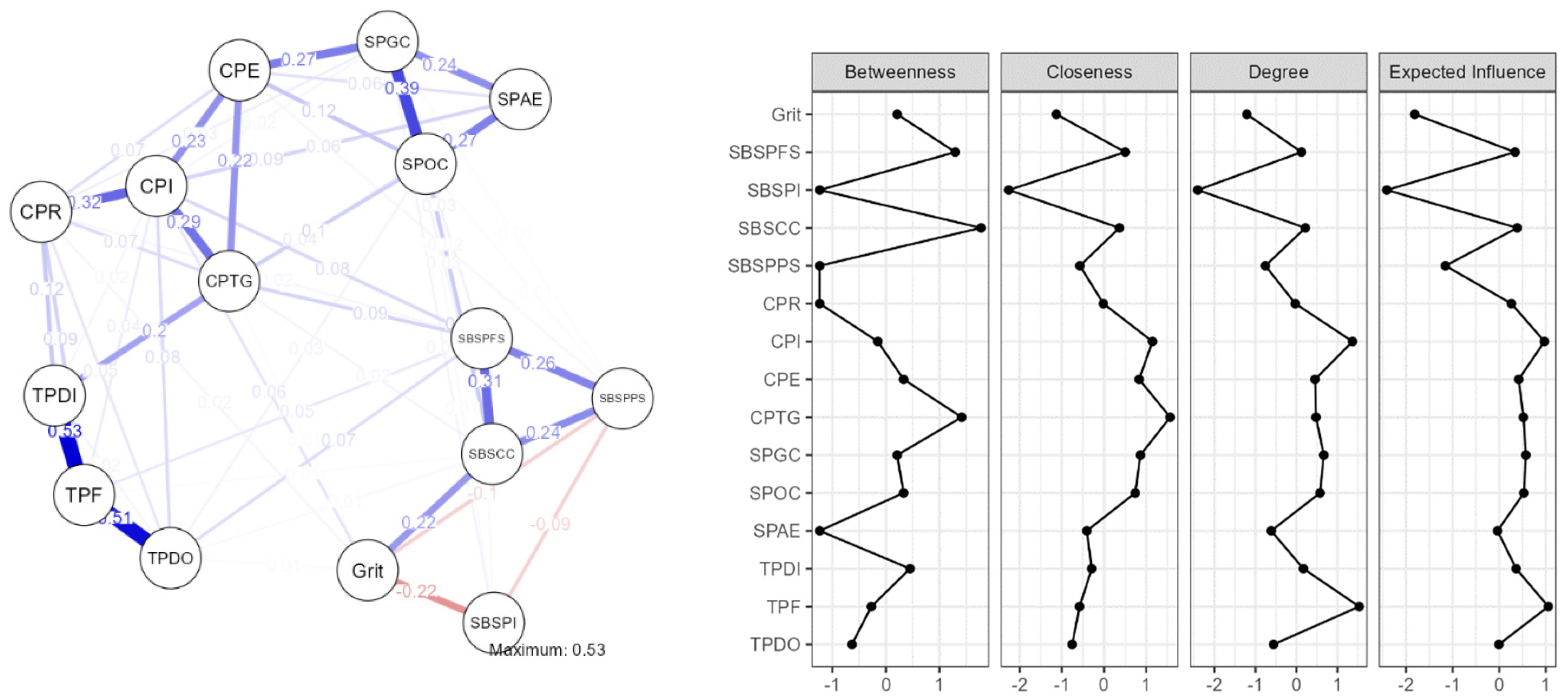 Behavsci 13 00147 g002