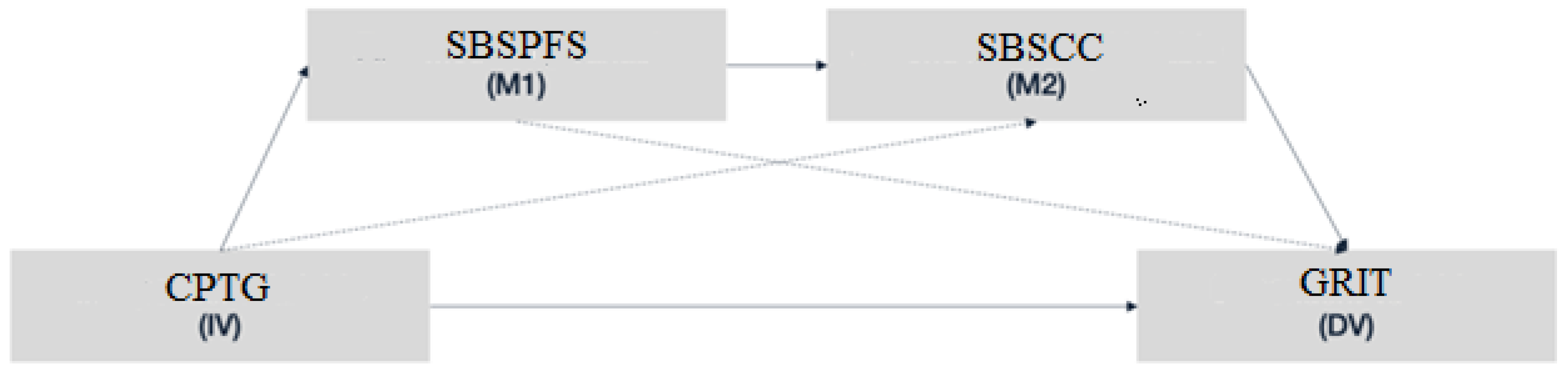 Behavsci 13 00147 g003