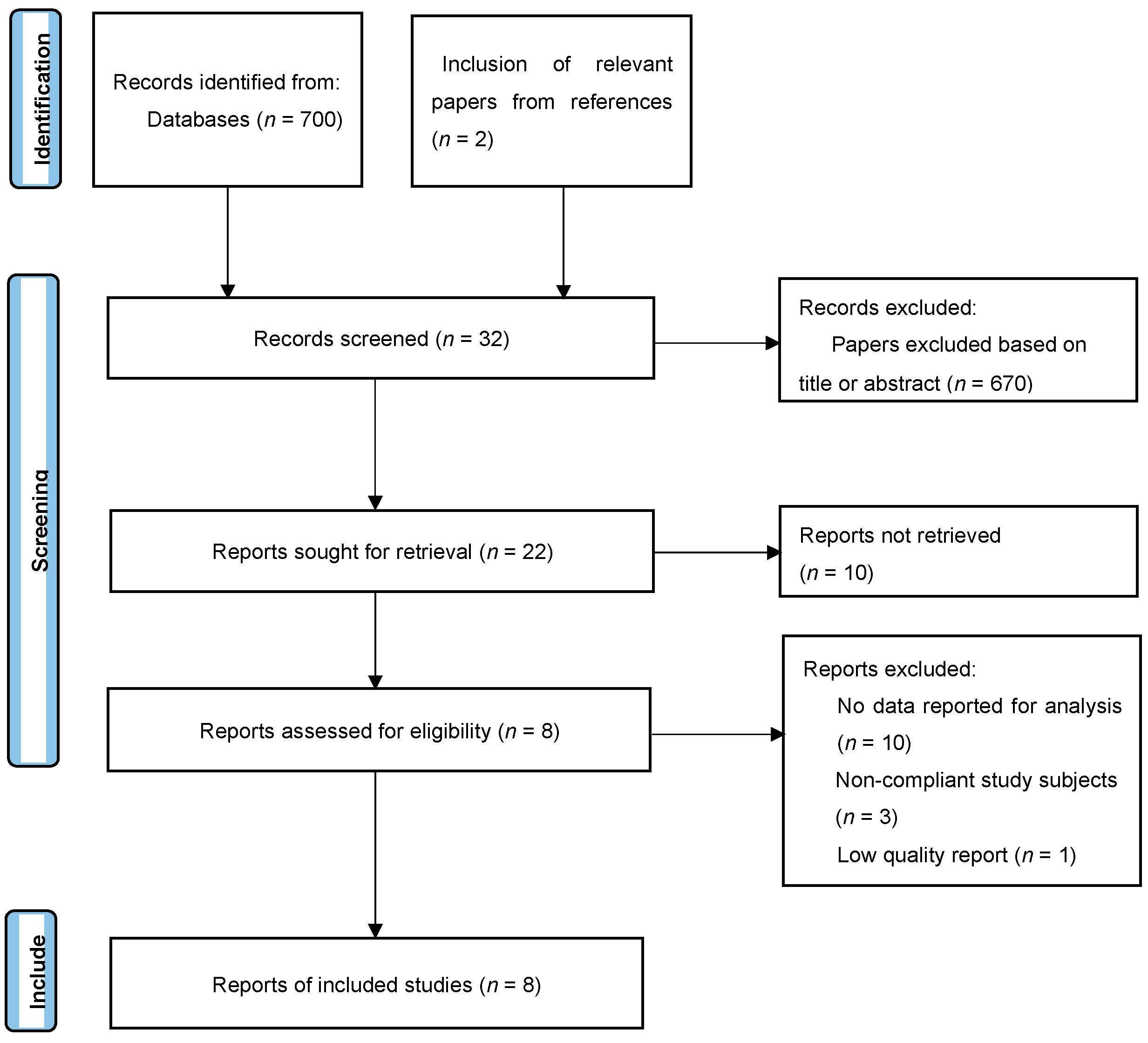 Behavsci 13 00148 g001