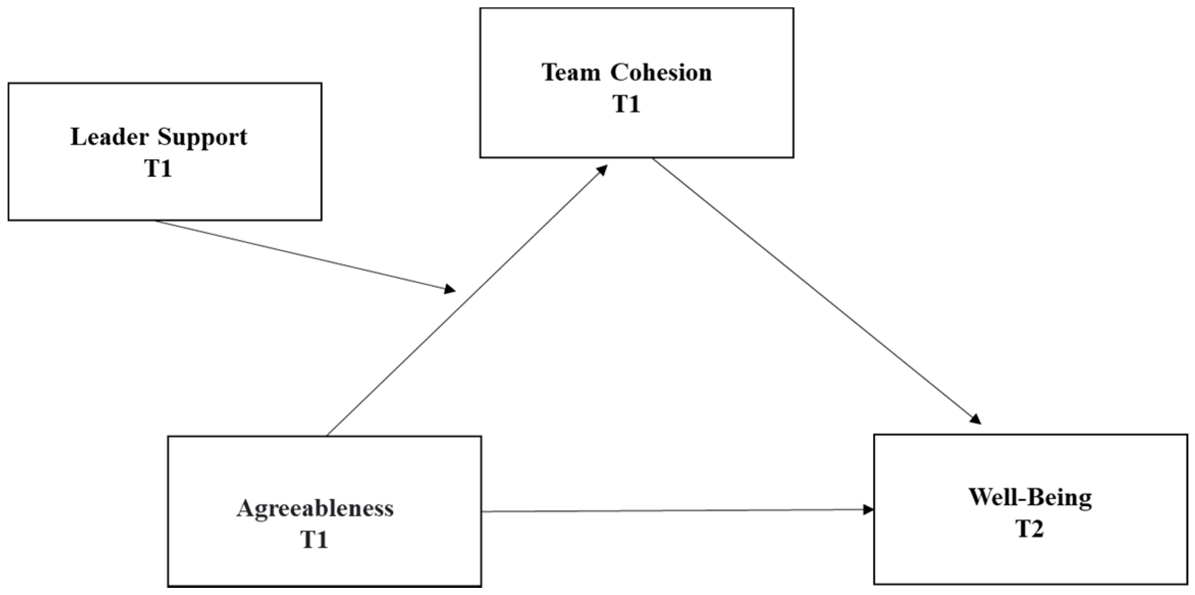 Behavsci 13 00150 g001