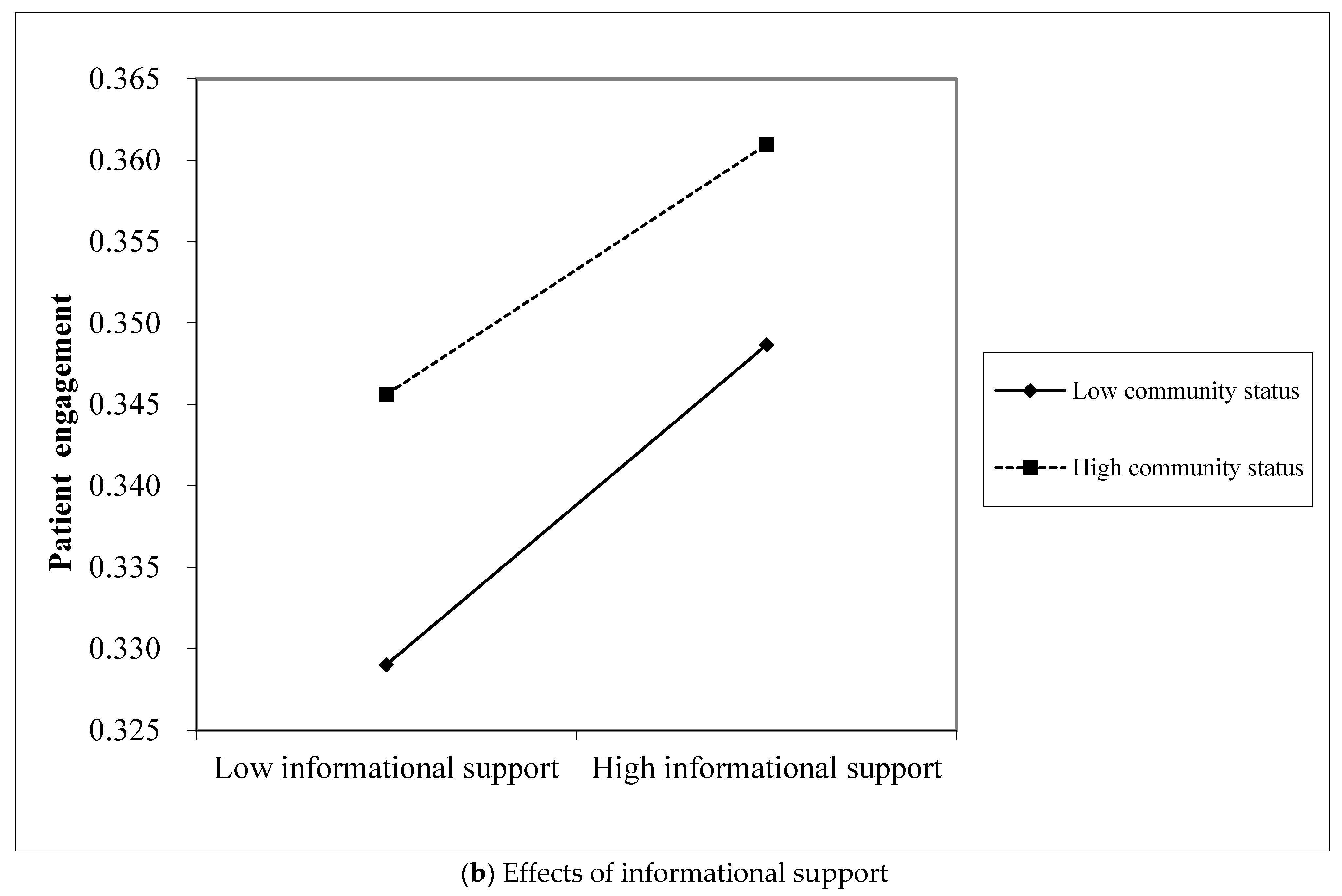 Behavsci 13 00152 g004b
