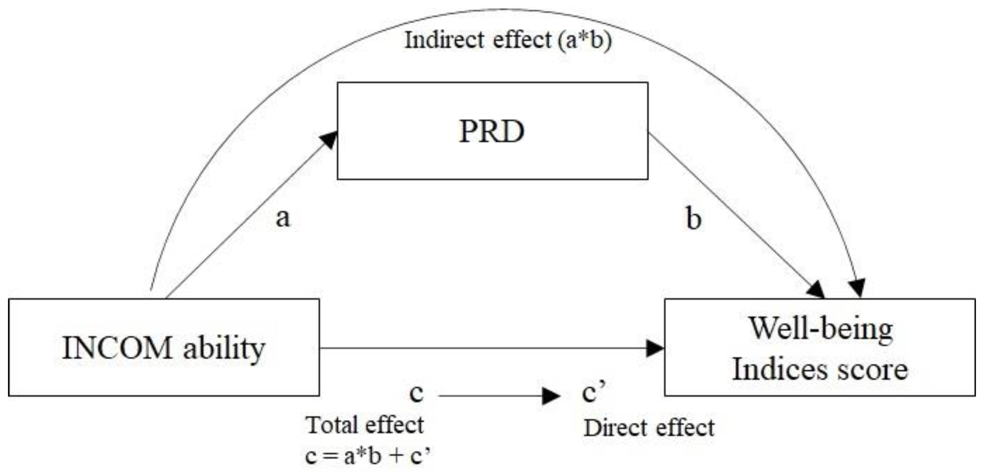 Behavsci 13 00158 g001