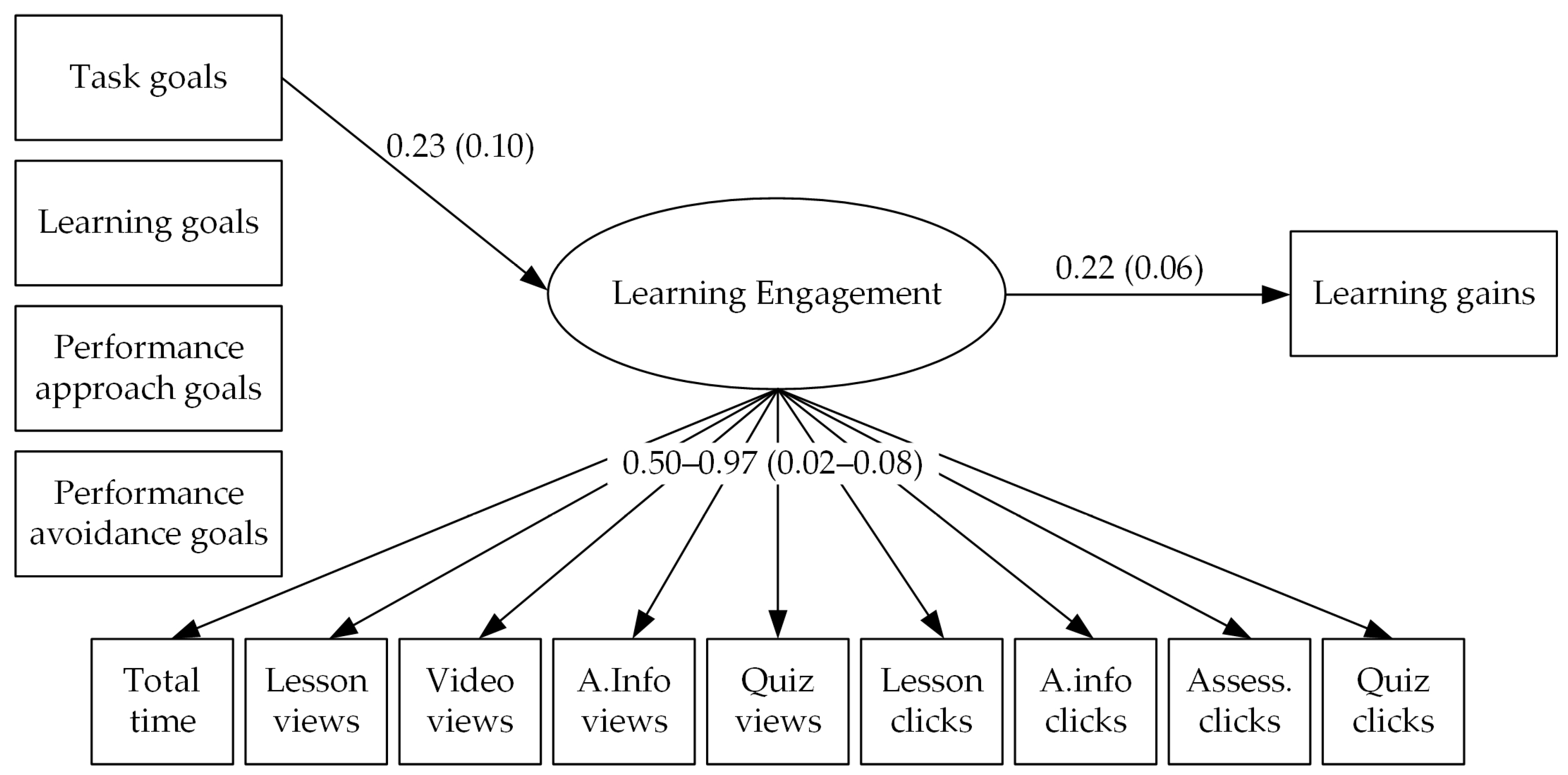 Behavsci 13 00161 g001
