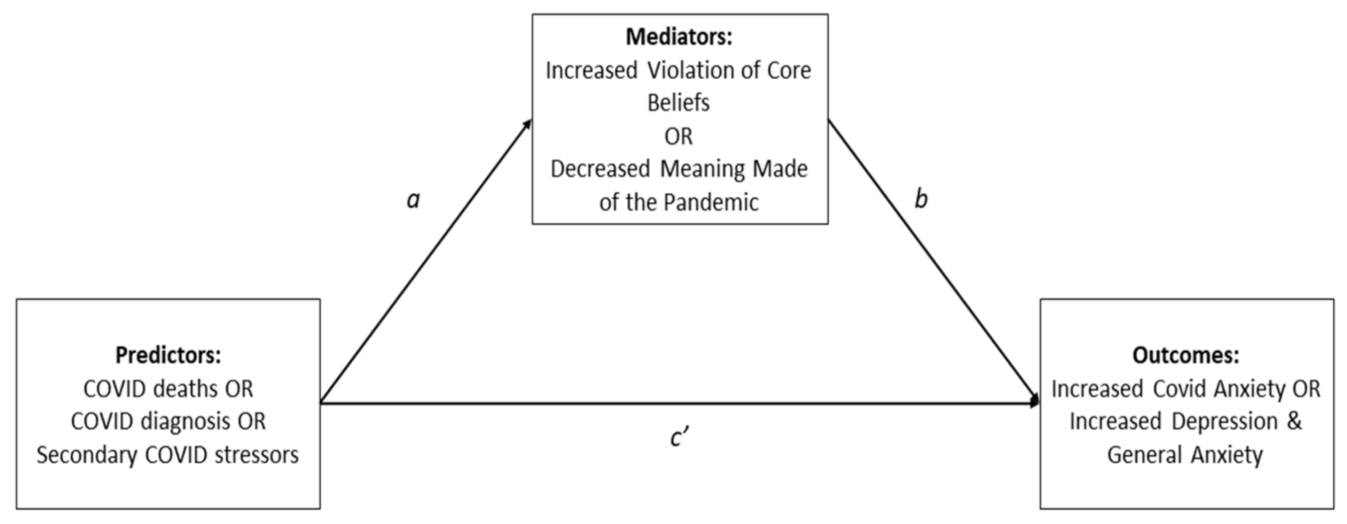 Behavsci 13 00162 g001