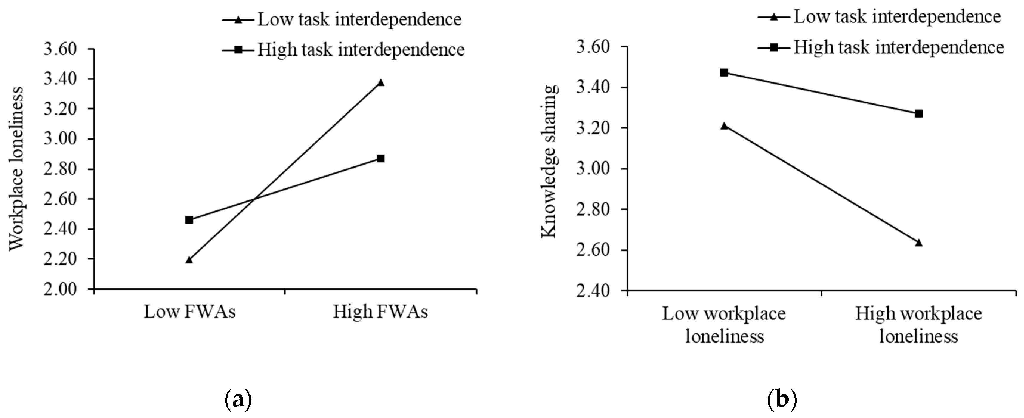 Behavsci 13 00168 g003