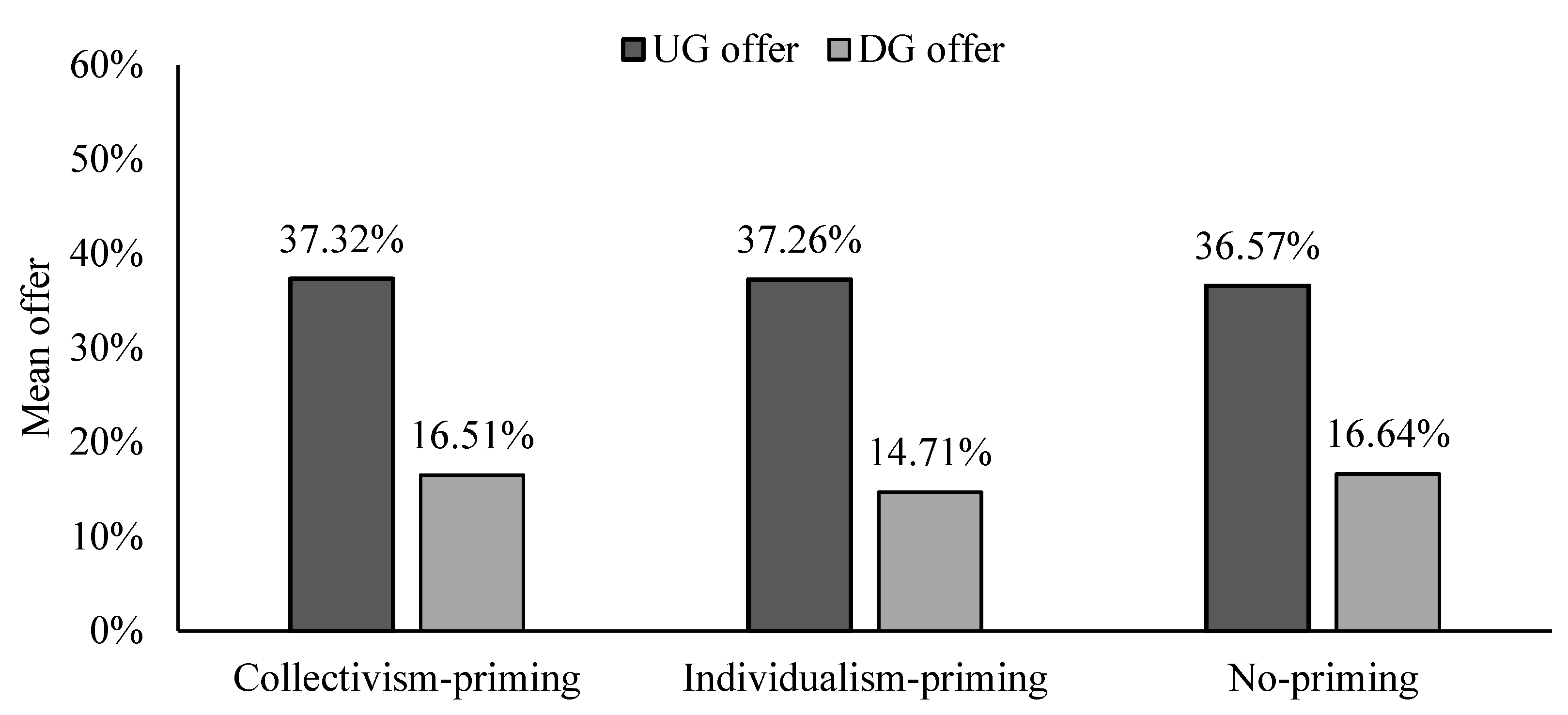Behavsci 13 00169 g001