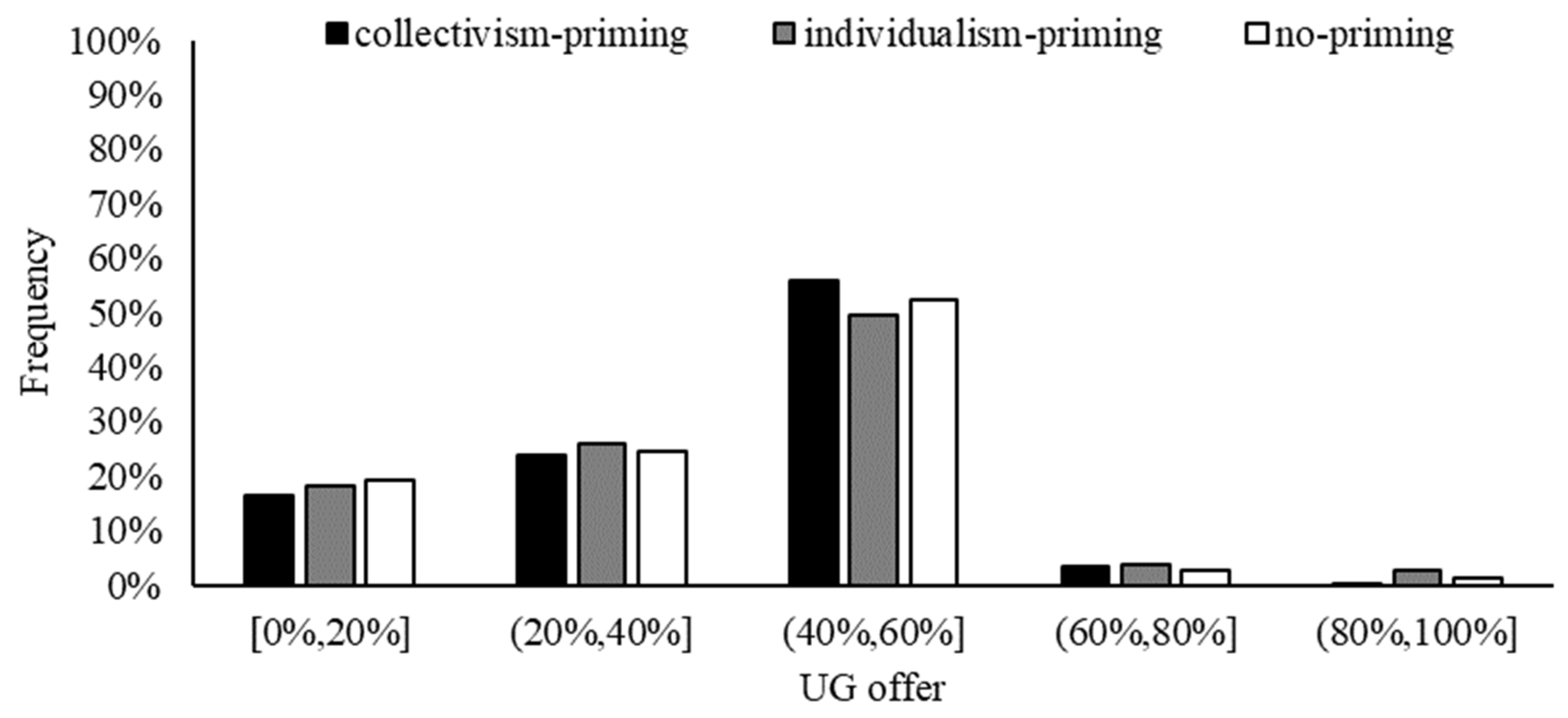 Behavsci 13 00169 g002