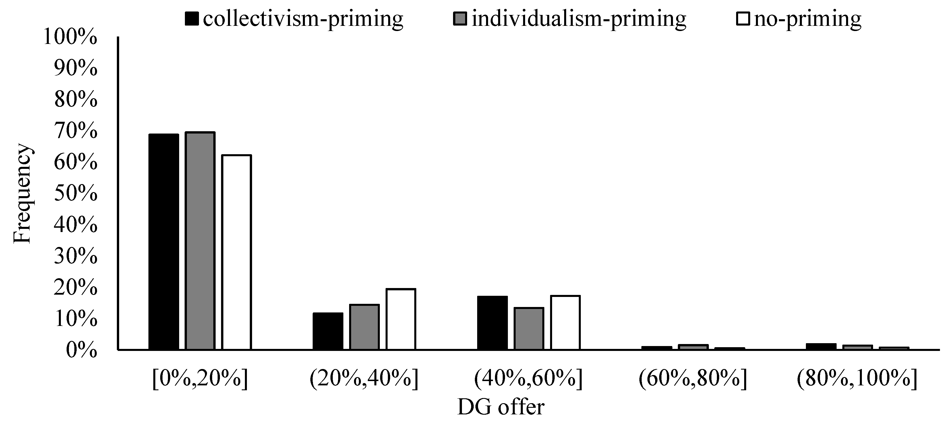 Behavsci 13 00169 g003