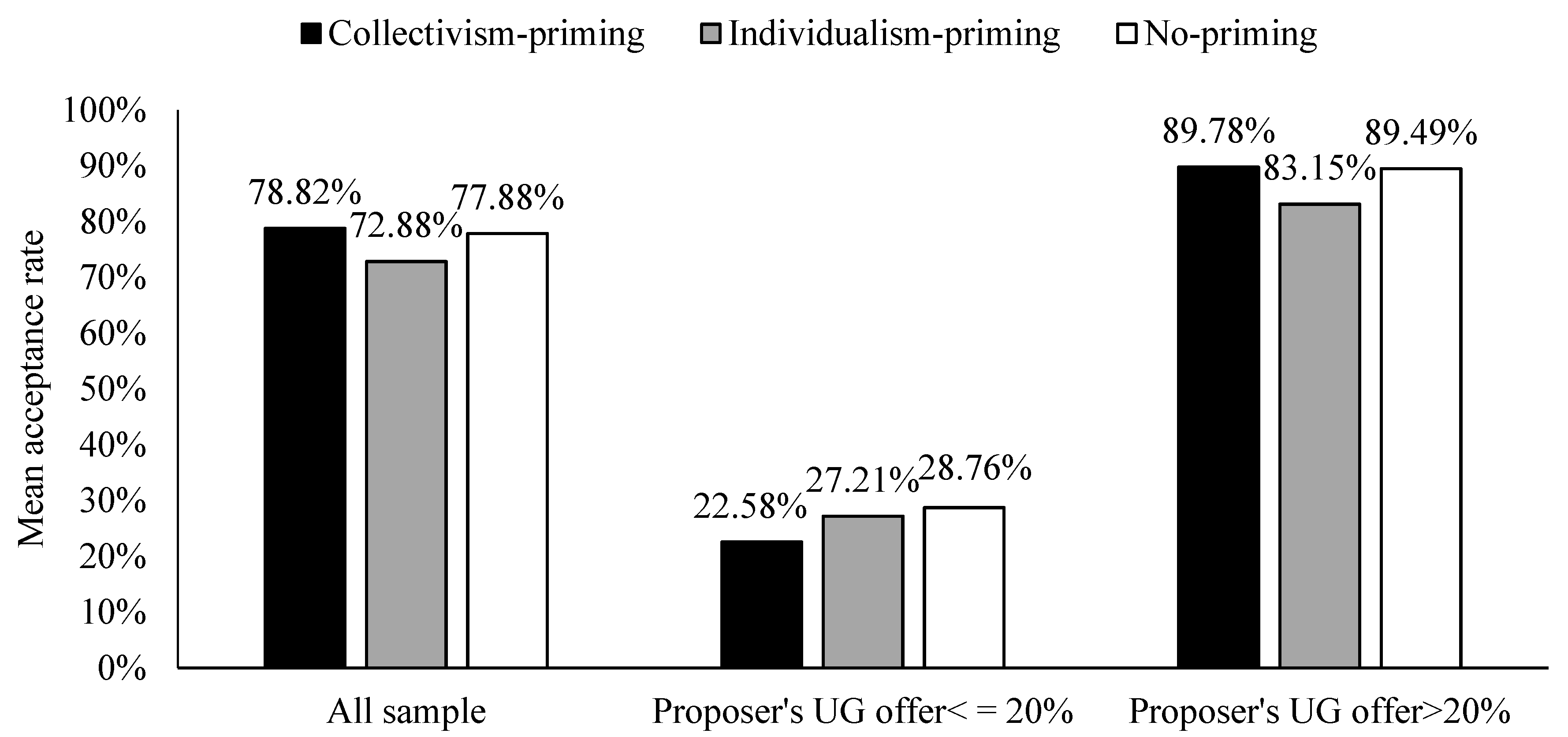 Behavsci 13 00169 g004