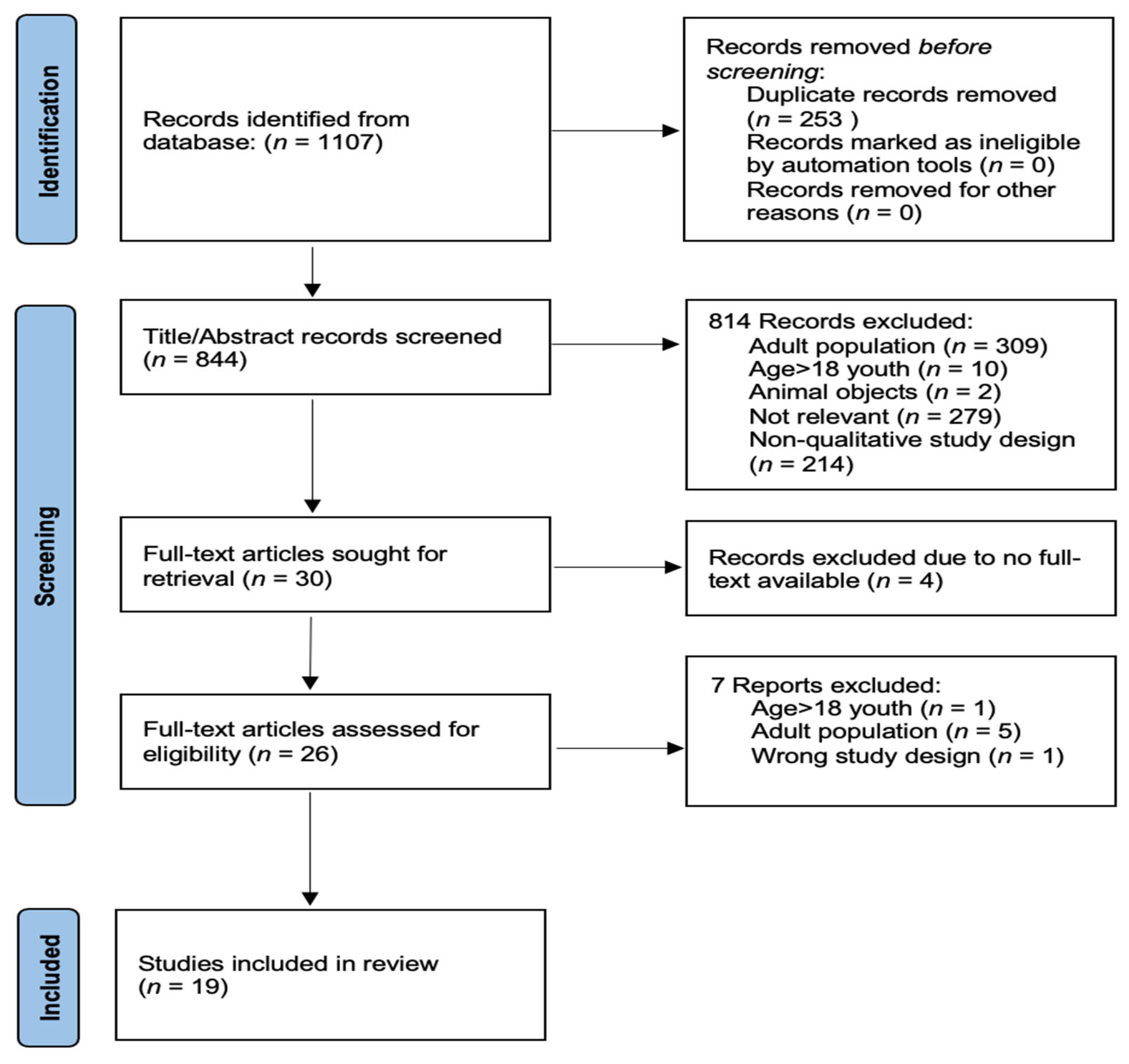Behavsci 13 00170 g001