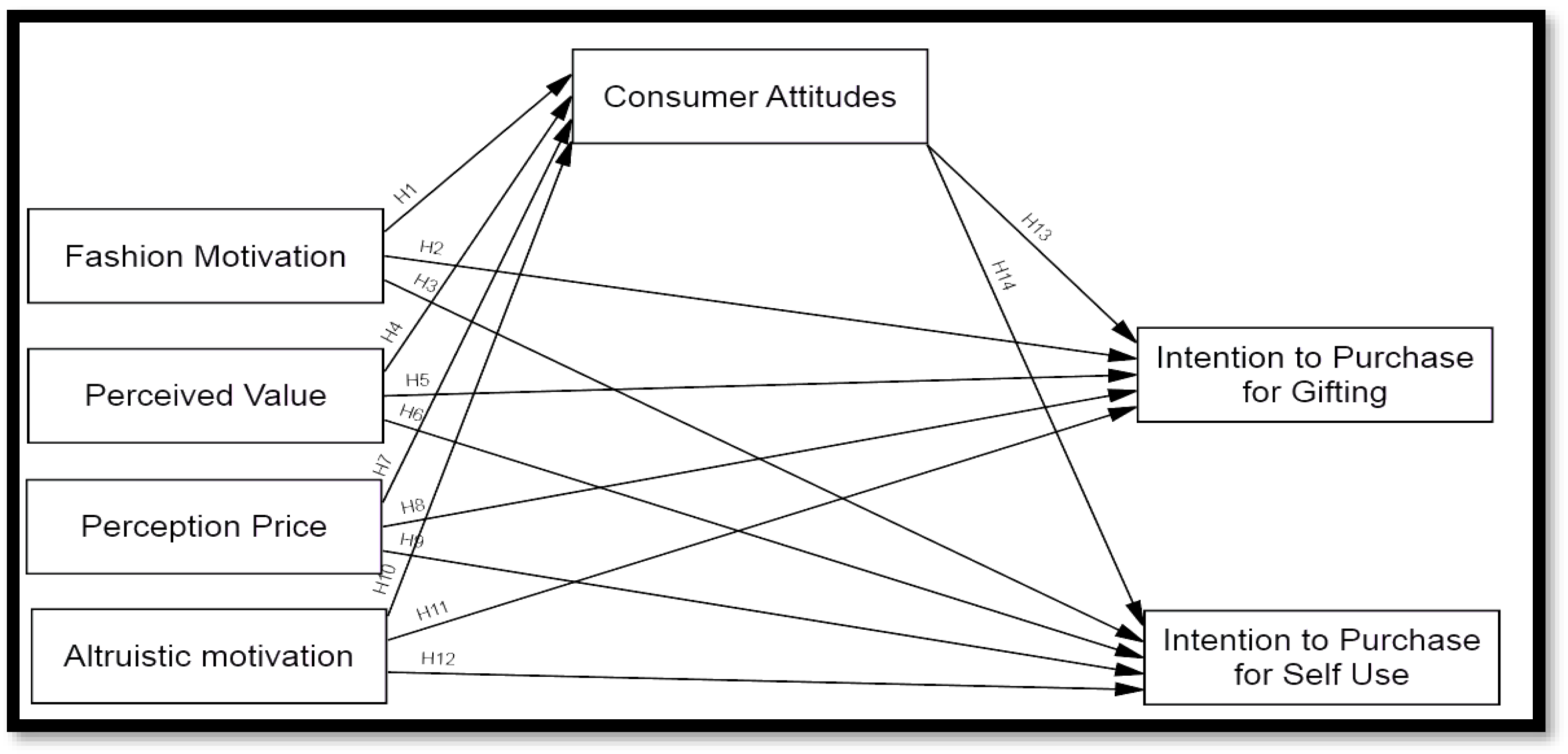 Behavsci 13 00171 g001