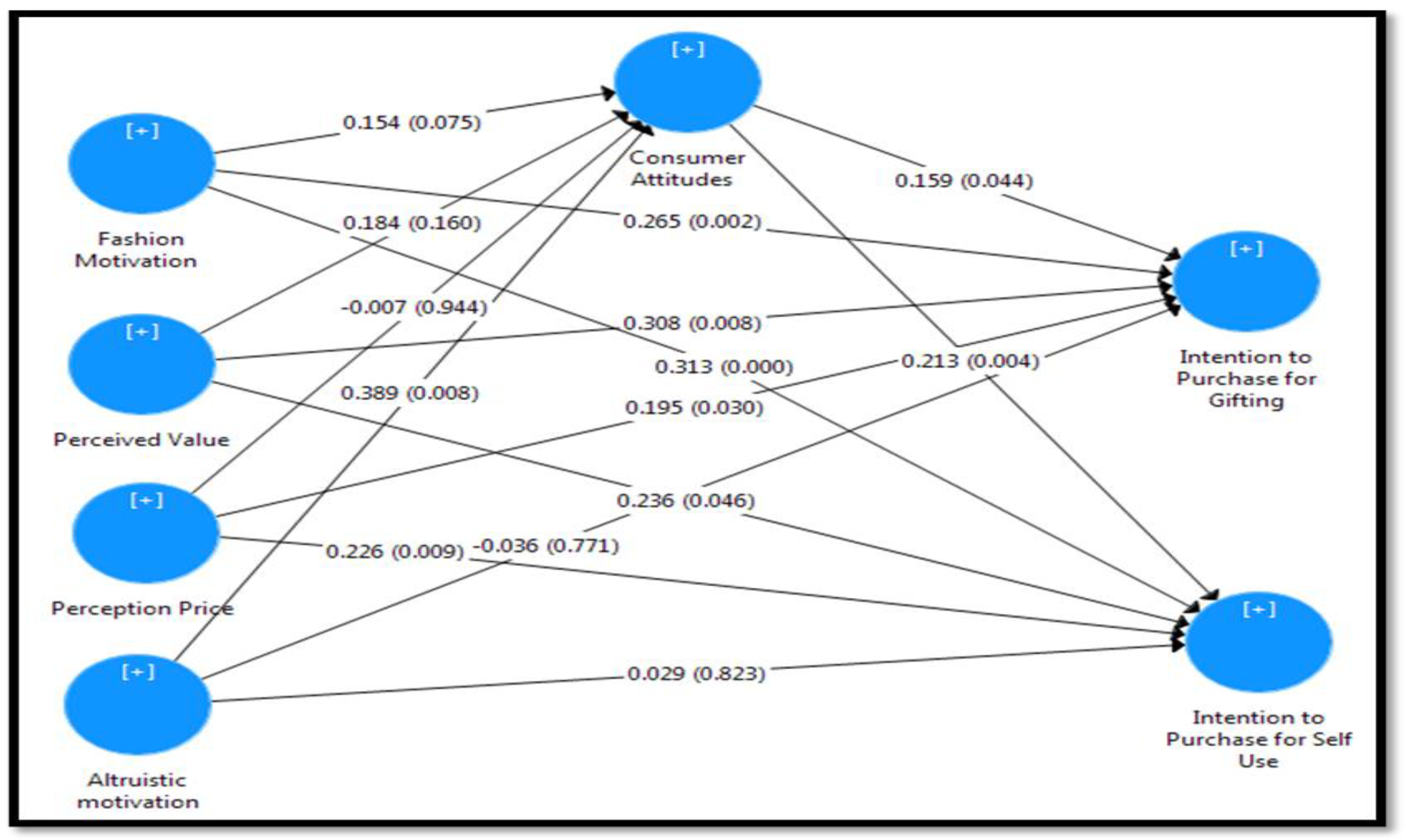 Behavsci 13 00171 g002